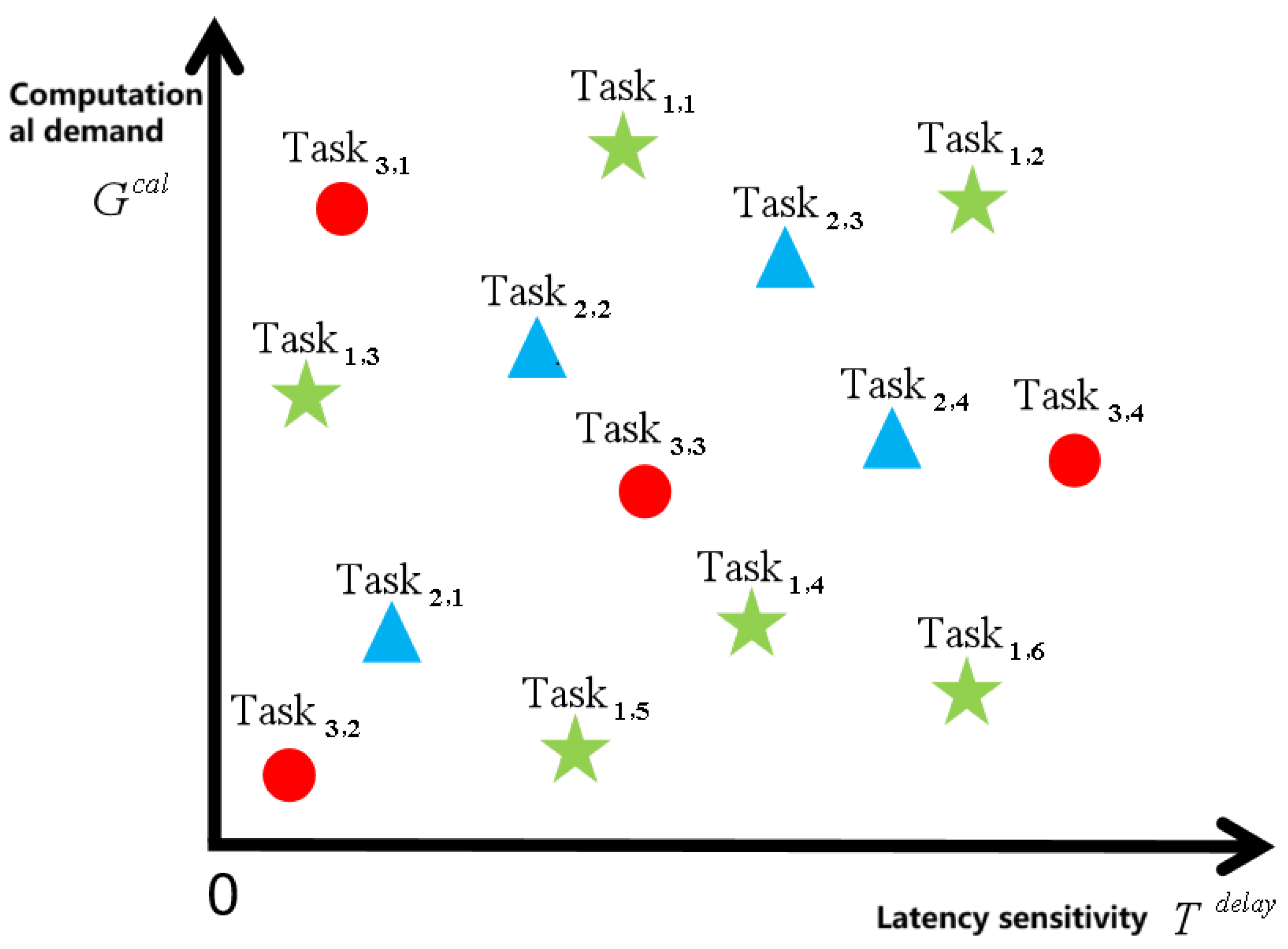 Sensors 25 06195 g002