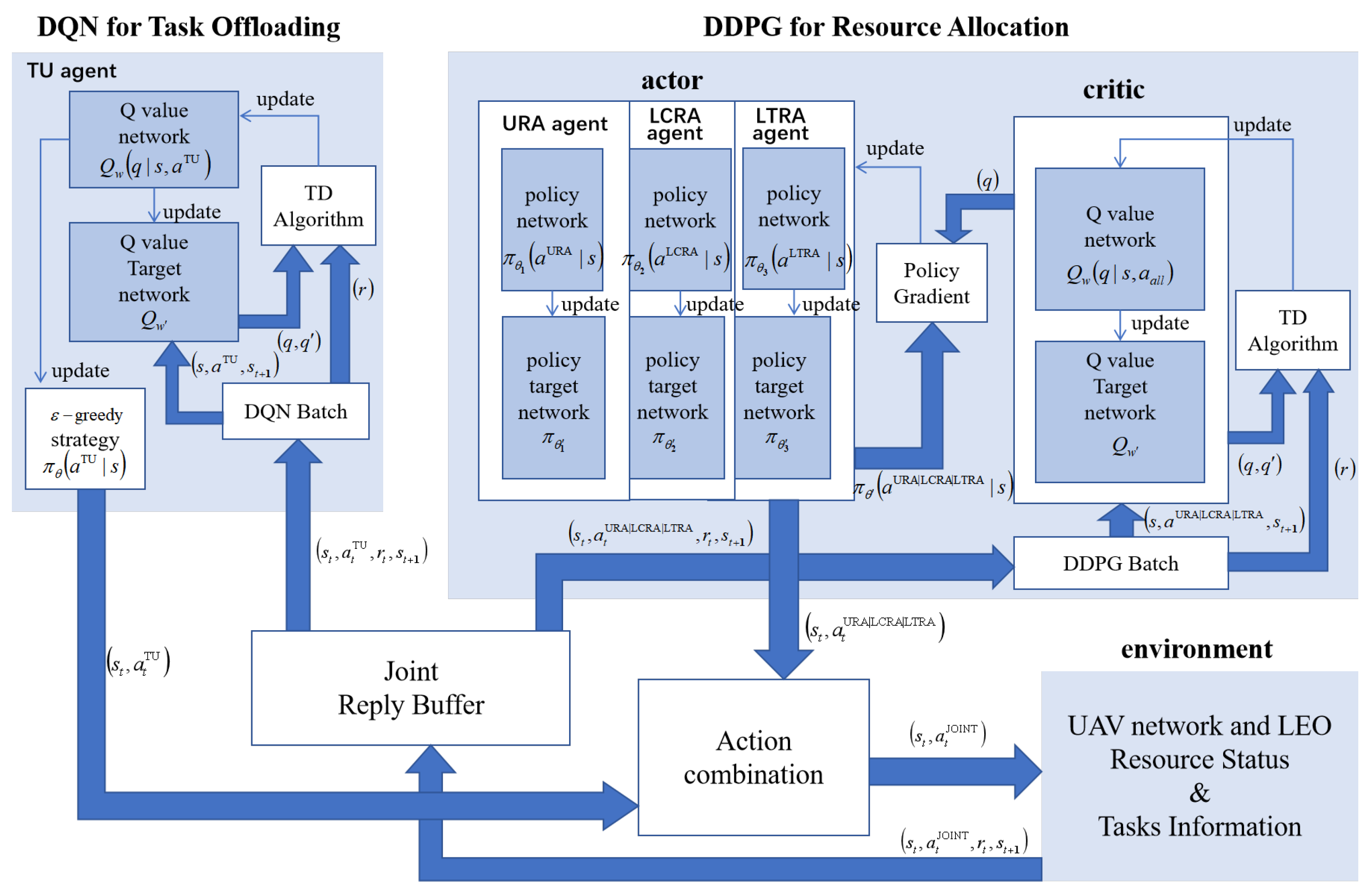 Sensors 25 06195 g005
