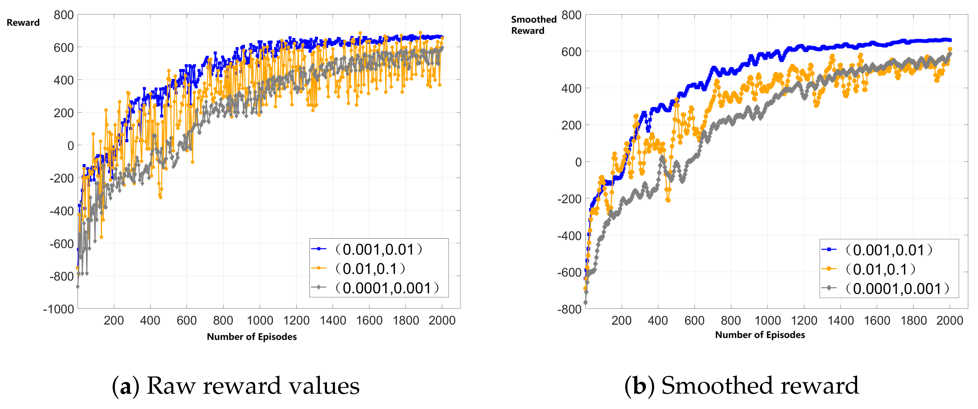 Sensors 25 06195 g006