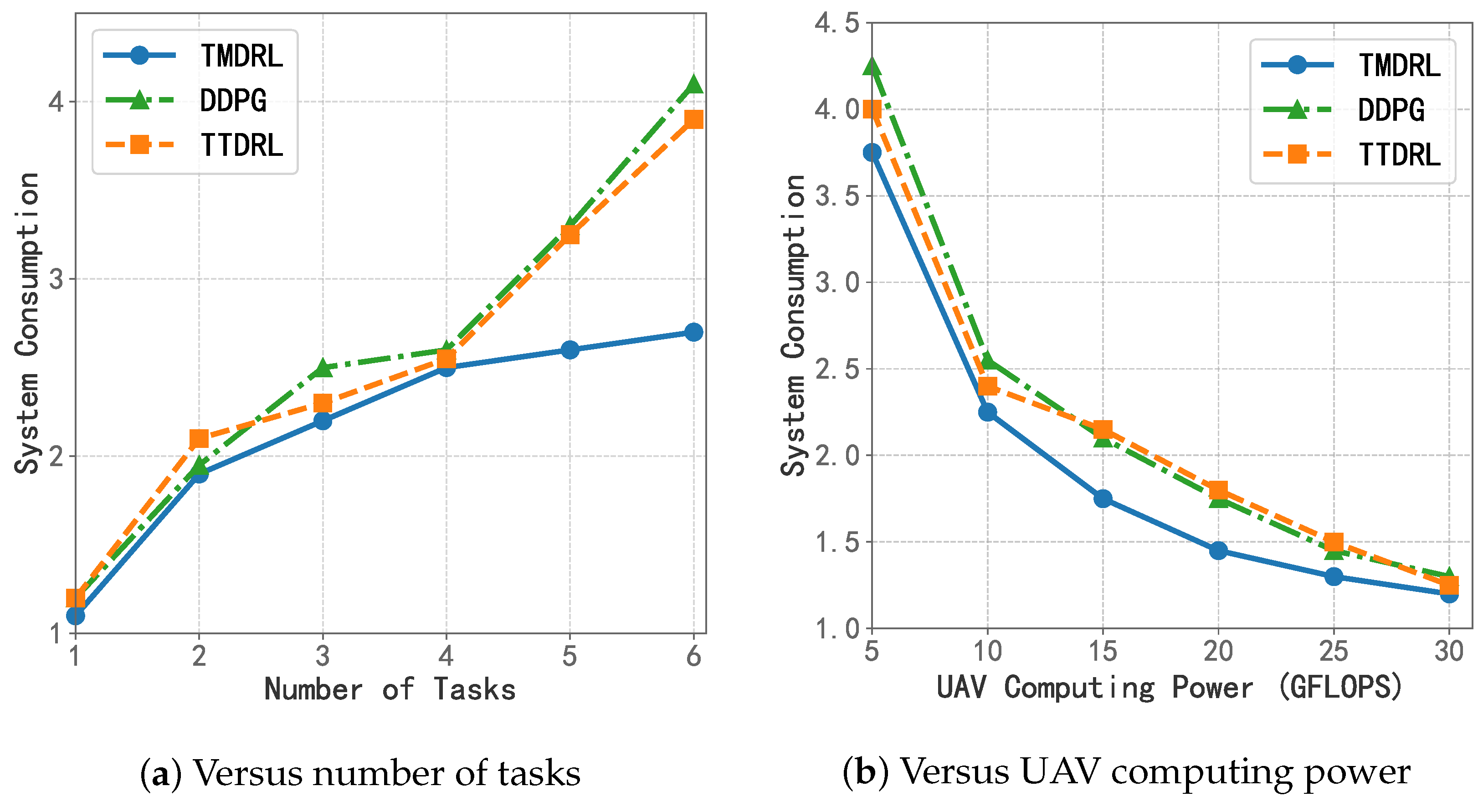 Sensors 25 06195 g008
