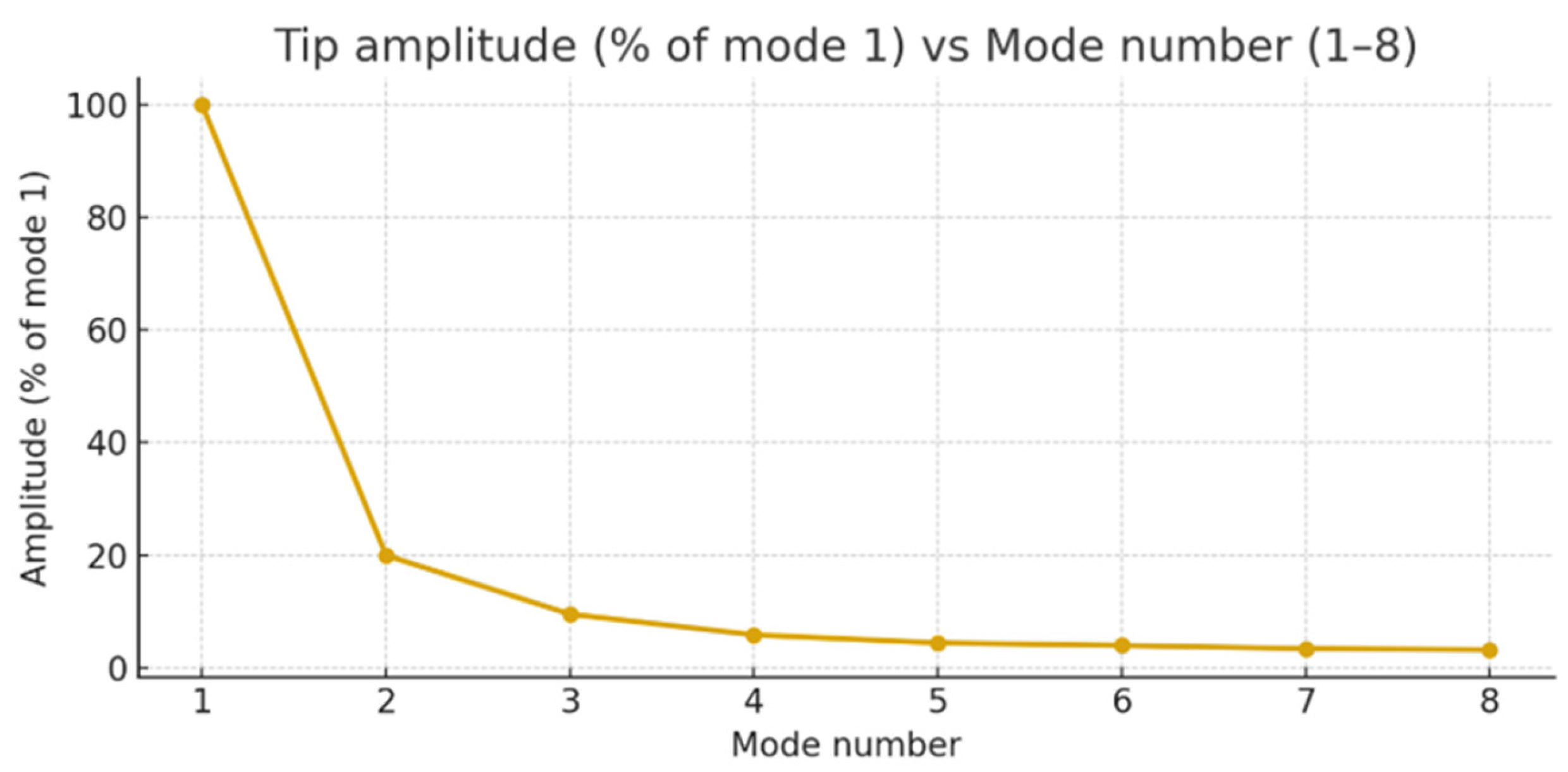 Sensors 25 06196 g003