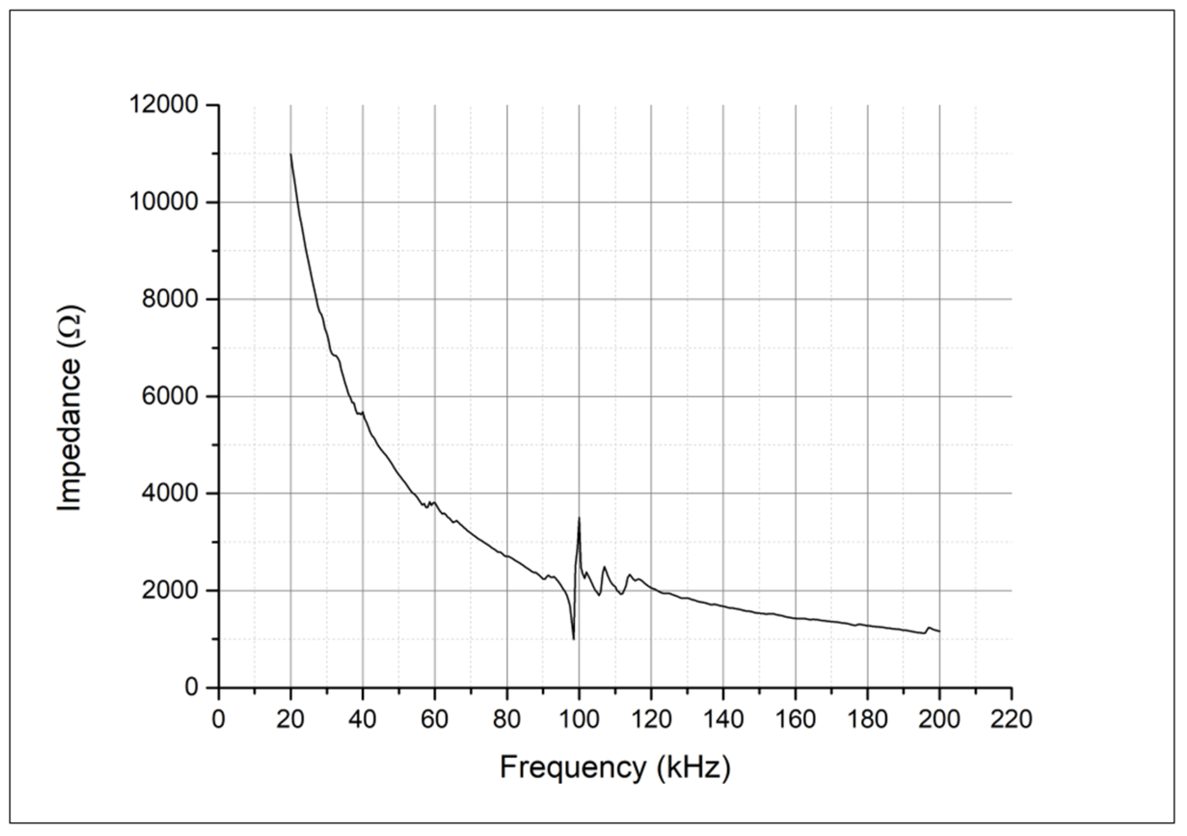 Sensors 25 06196 g005