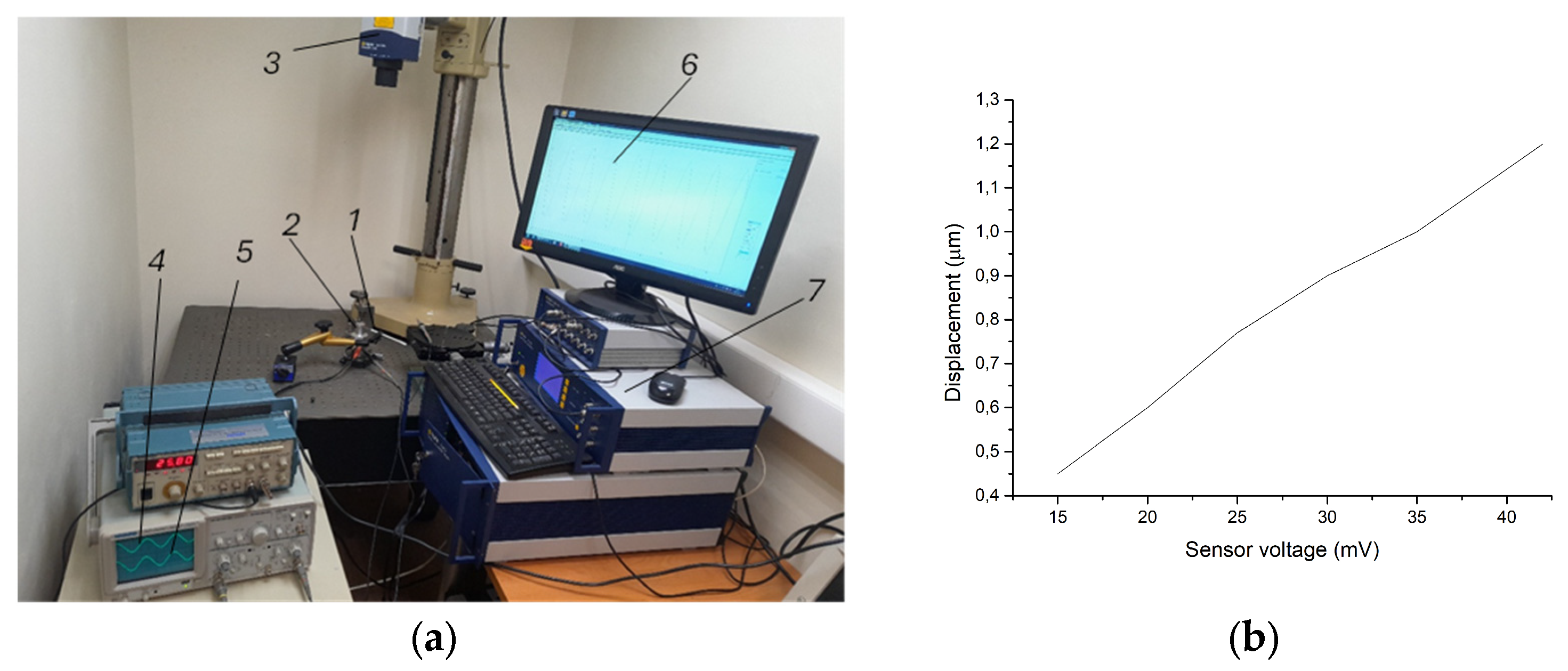 Sensors 25 06196 g008