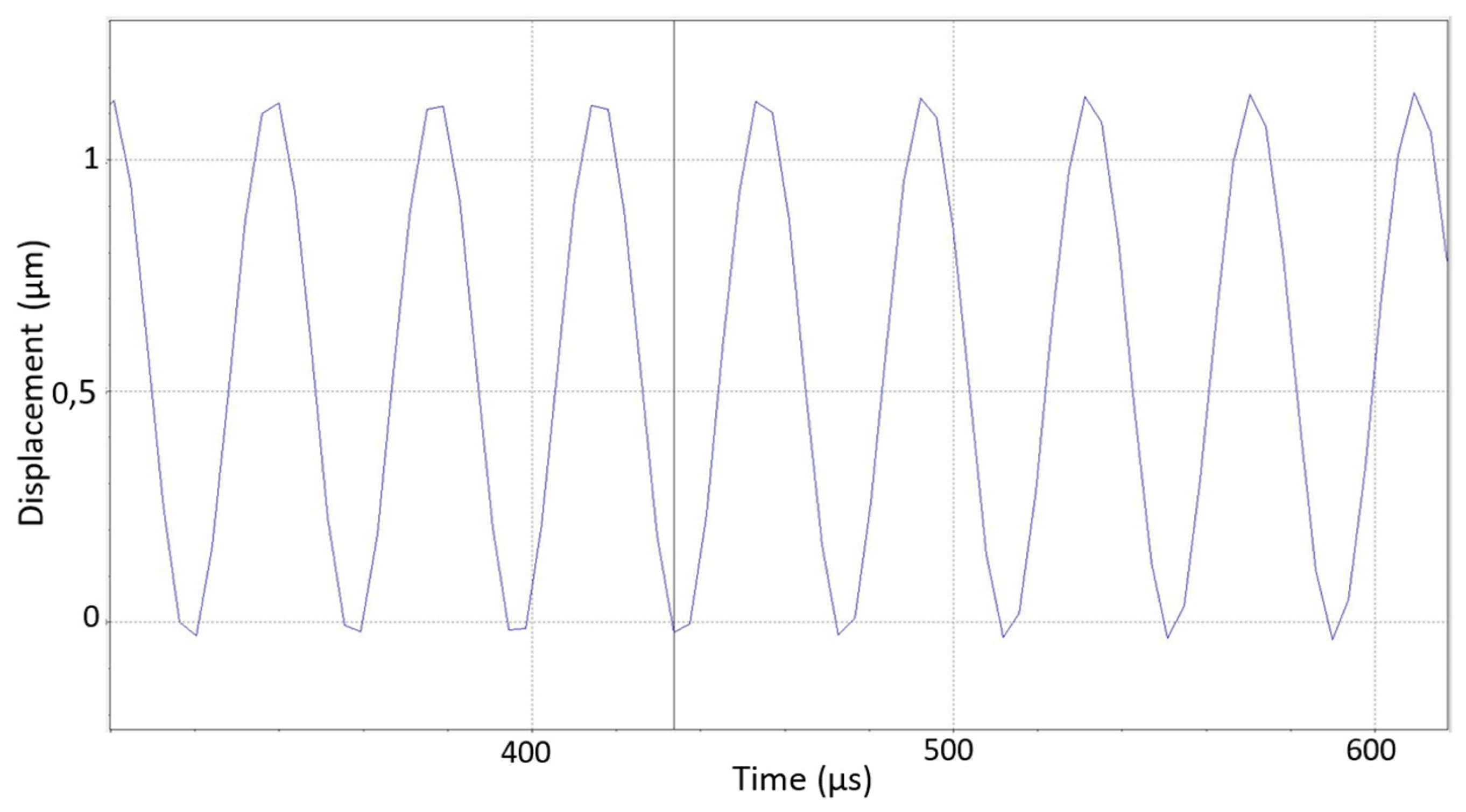 Sensors 25 06196 g009