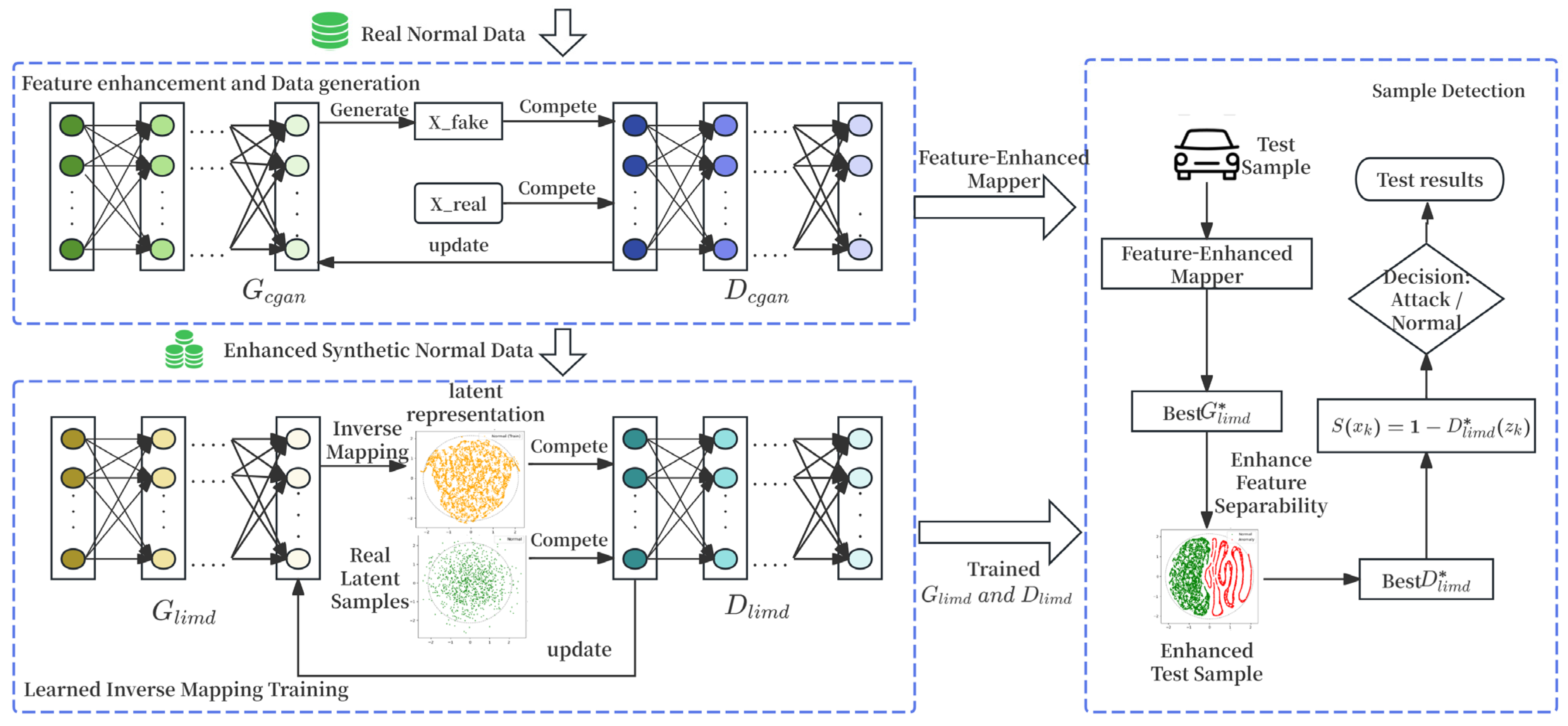Sensors 25 06197 g001