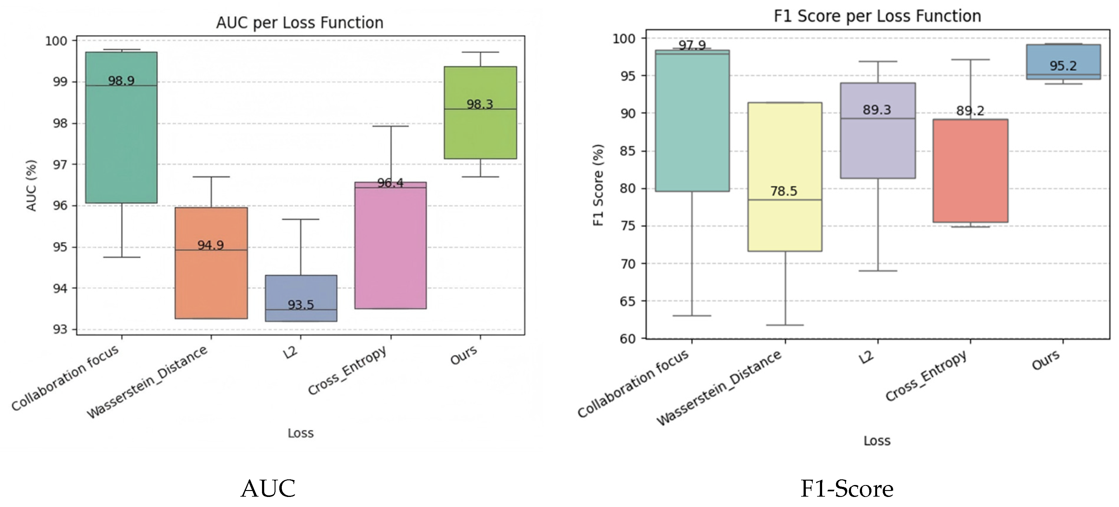 Sensors 25 06197 g005