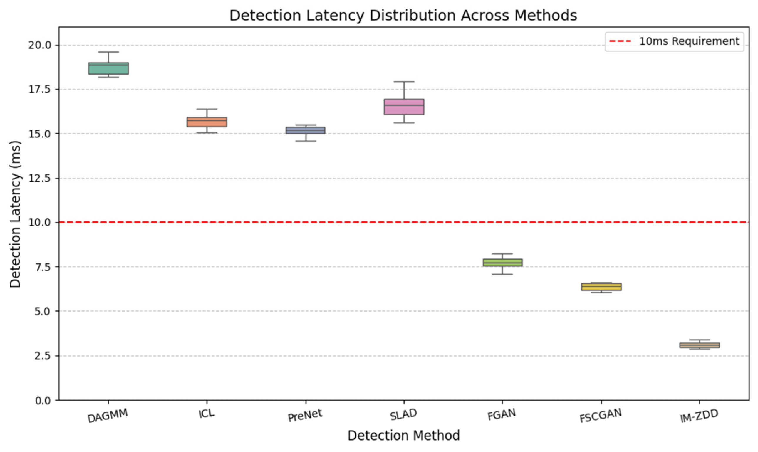 Sensors 25 06197 g006