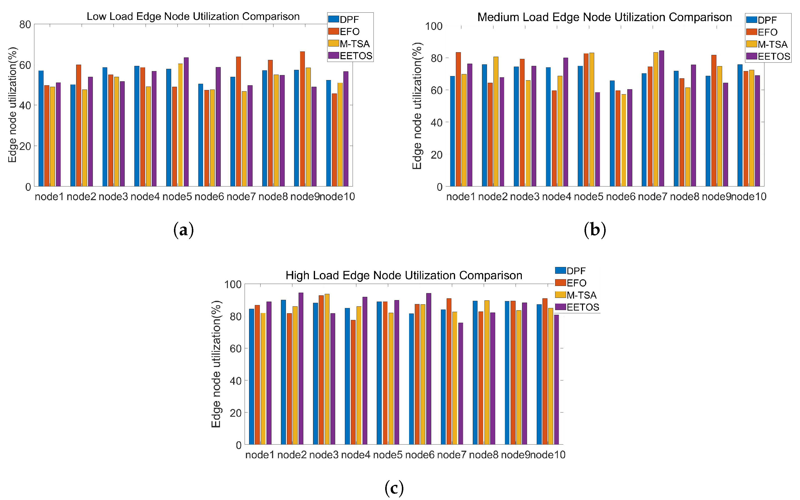 Sensors 25 06198 g005 Sensors 25 06198 g005