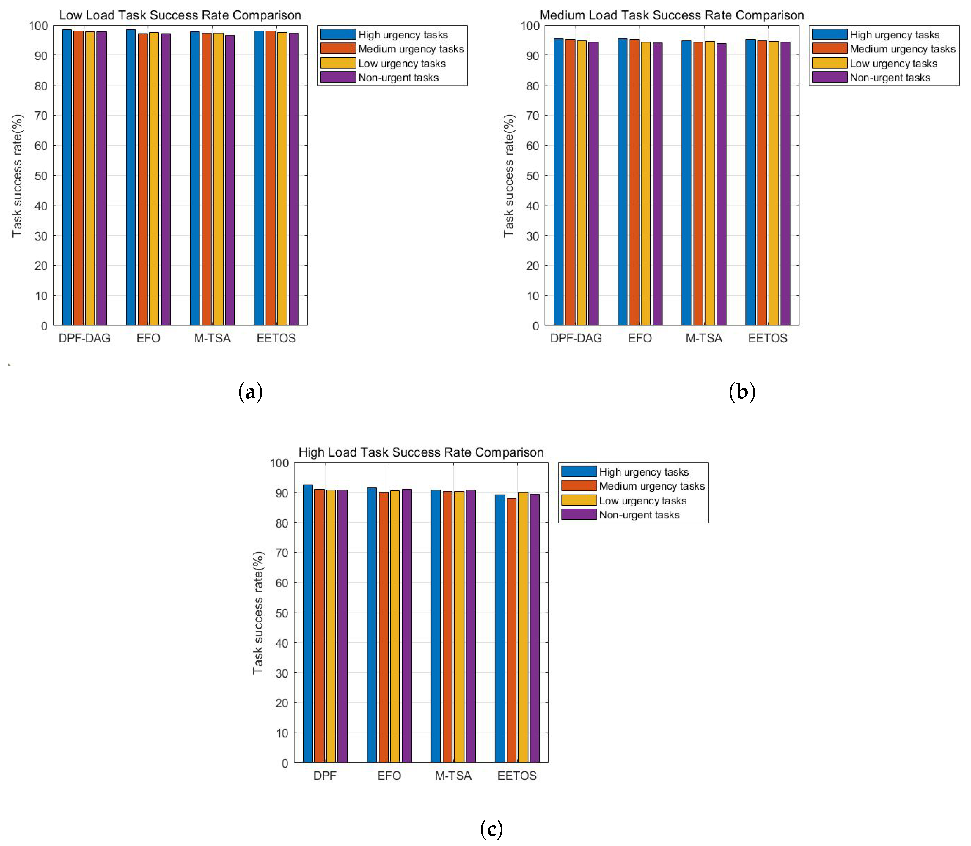 Sensors 25 06198 g008 Sensors 25 06198 g008