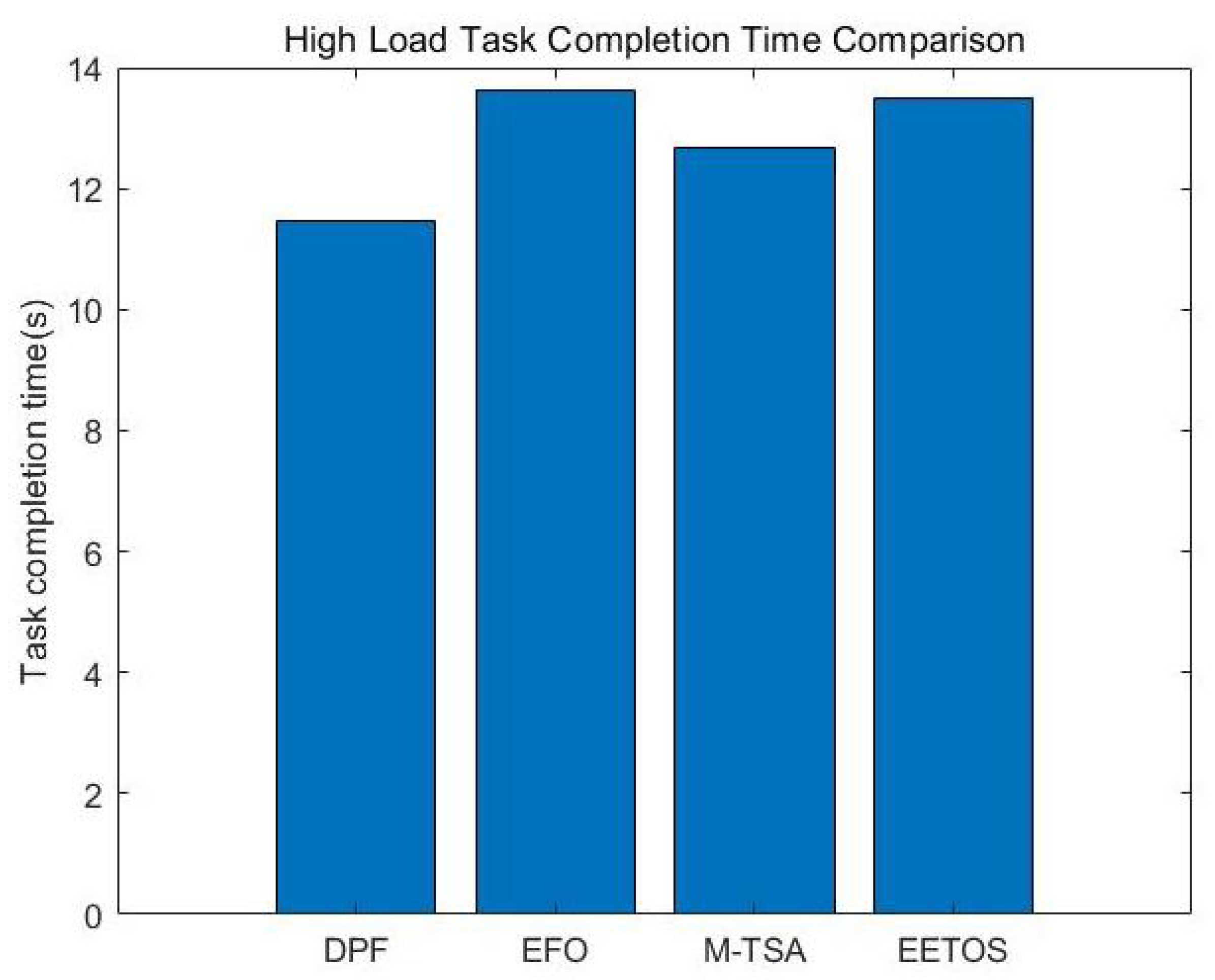 Sensors 25 06198 g009 Sensors 25 06198 g009