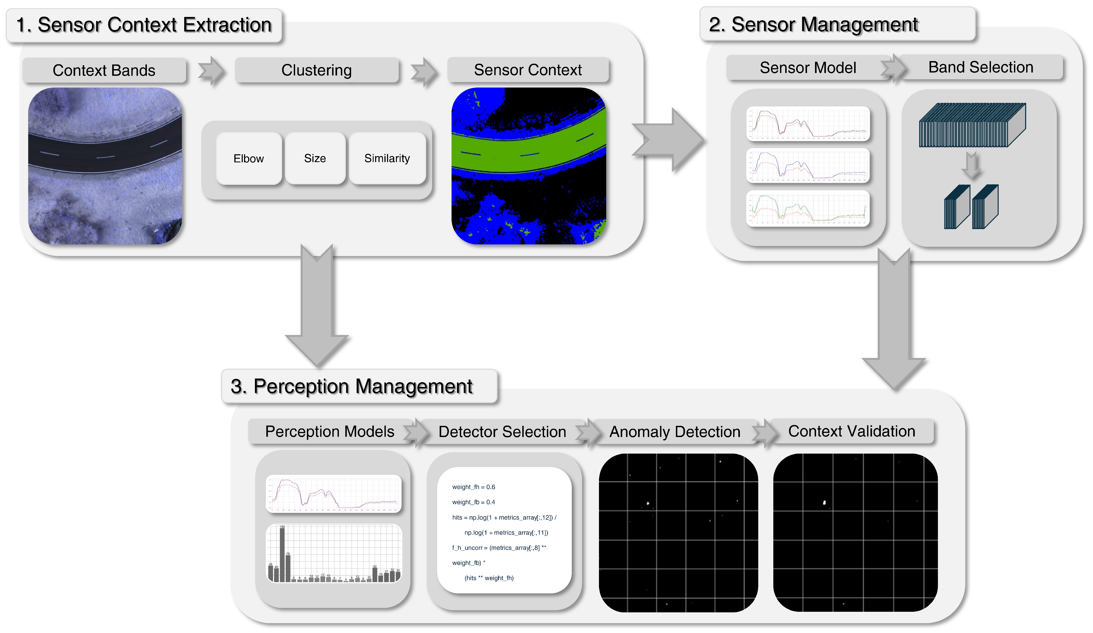 Sensors 25 06199 g001