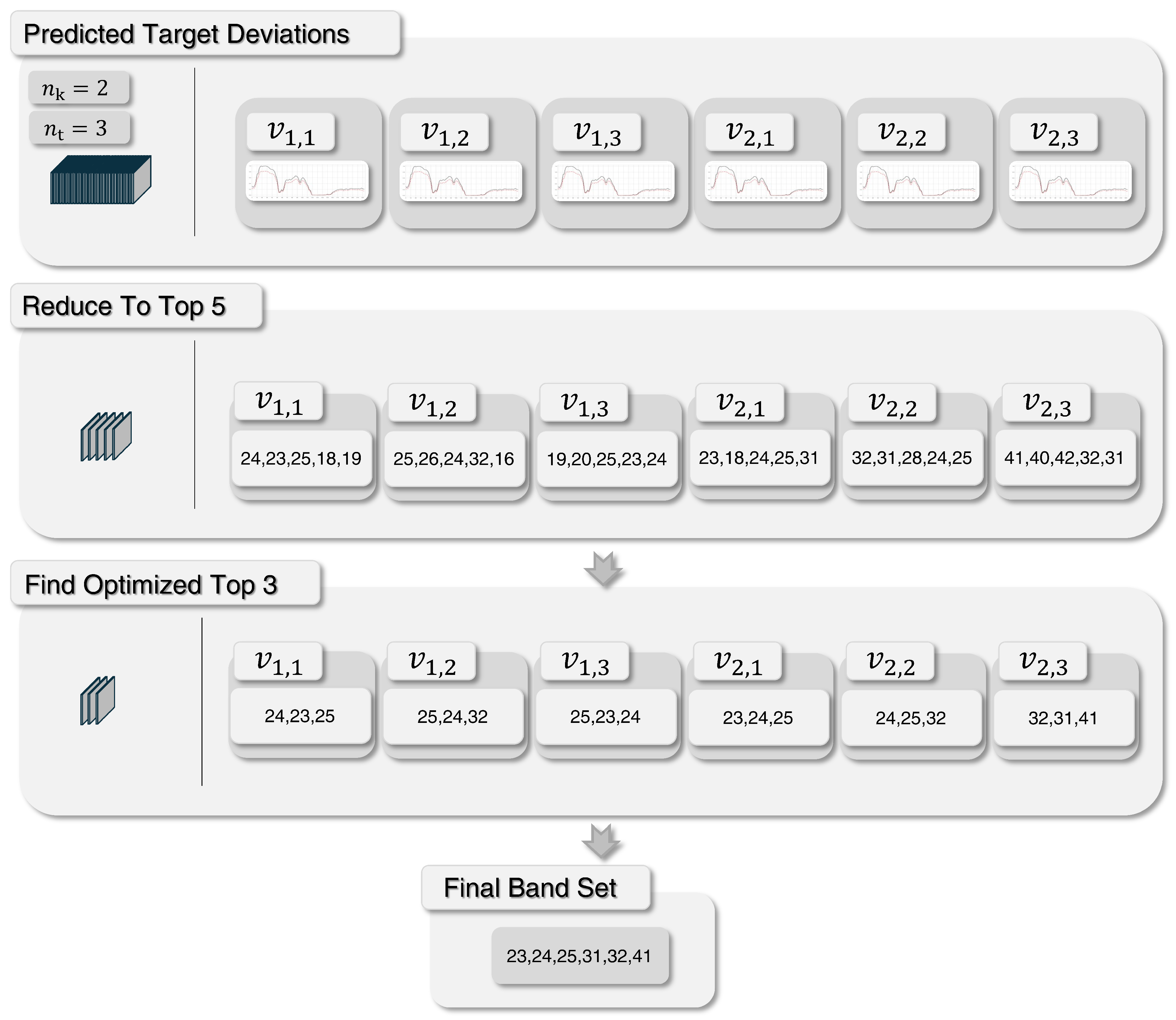 Sensors 25 06199 g003