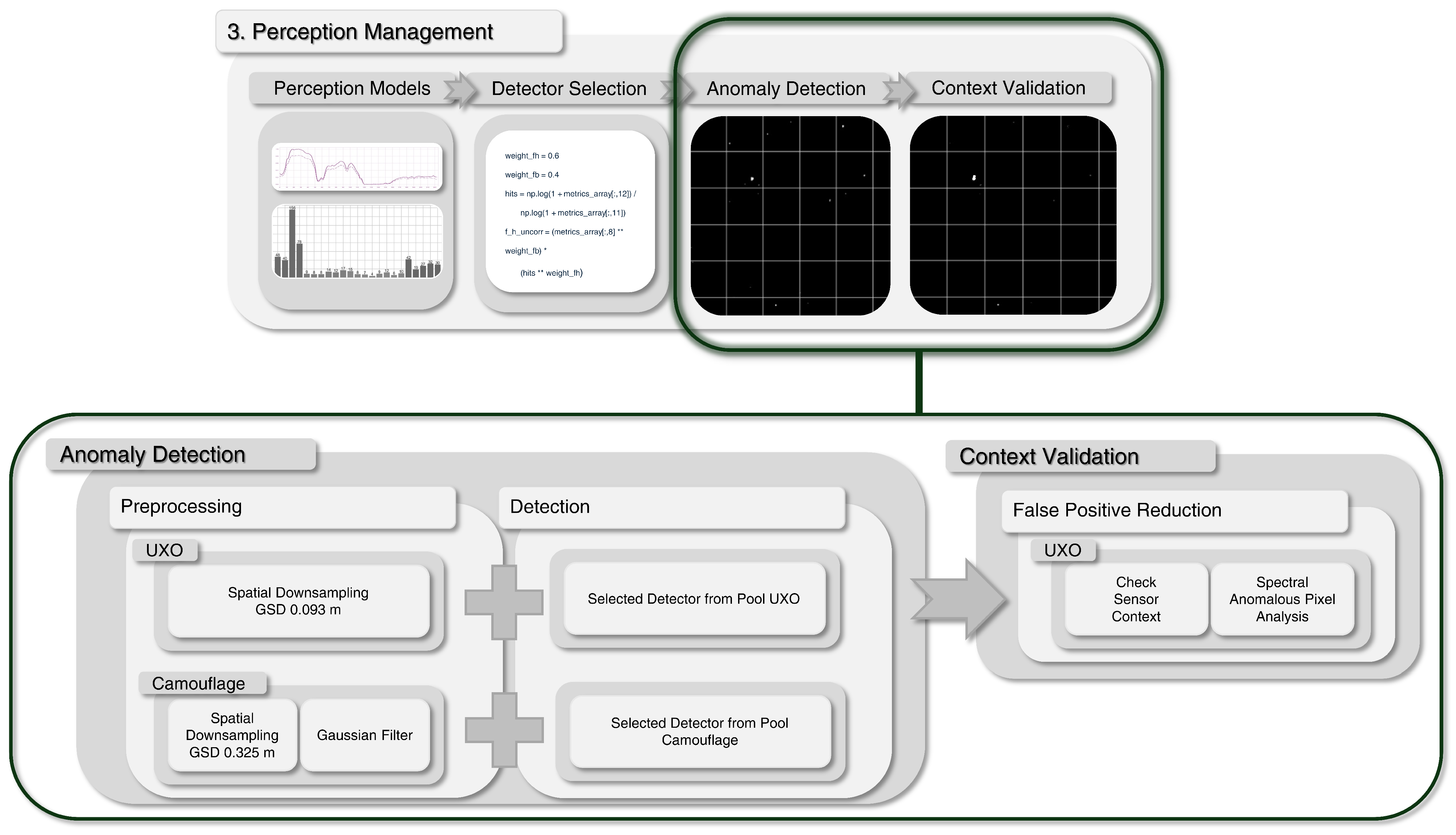 Sensors 25 06199 g004