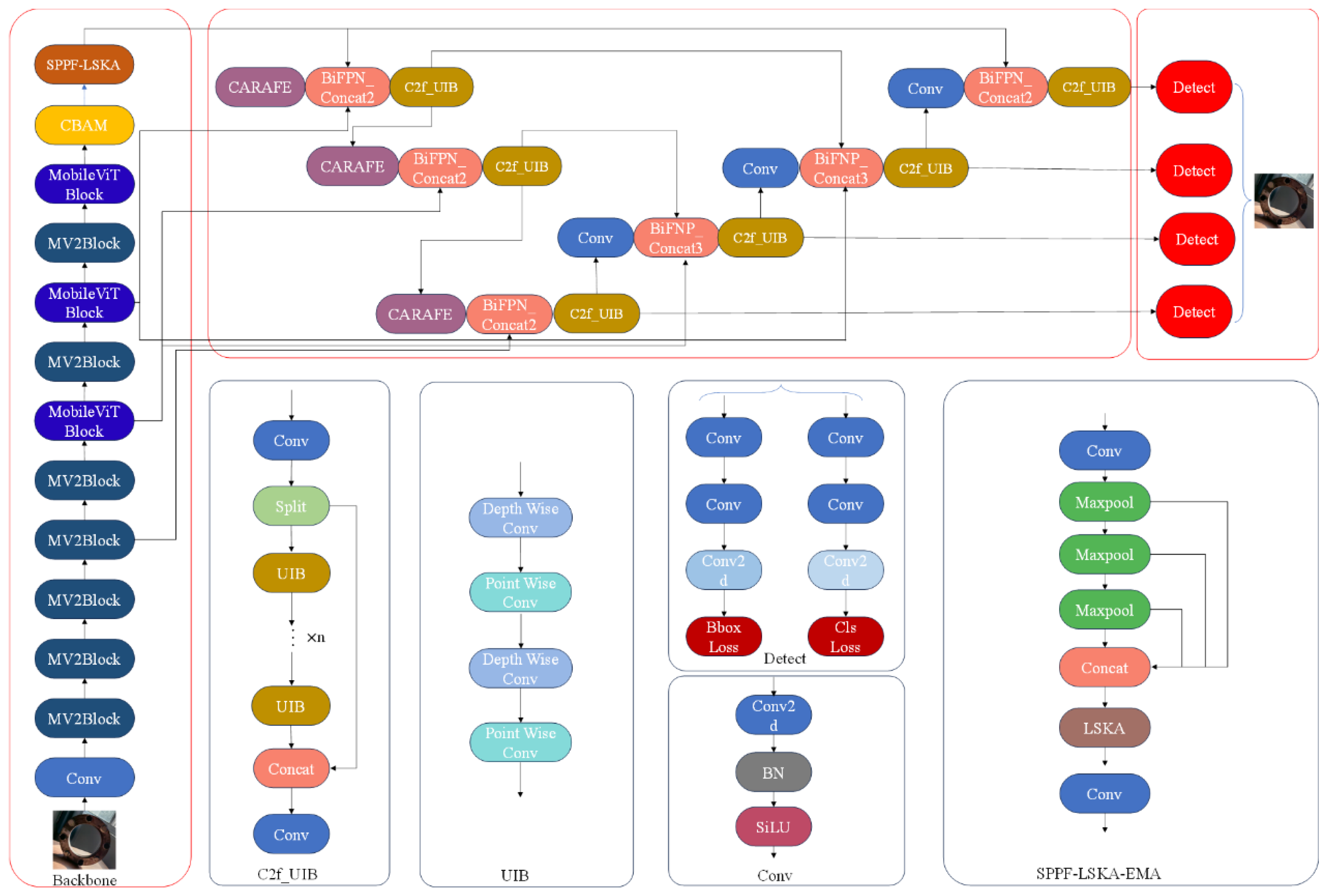Sensors 25 06200 g002