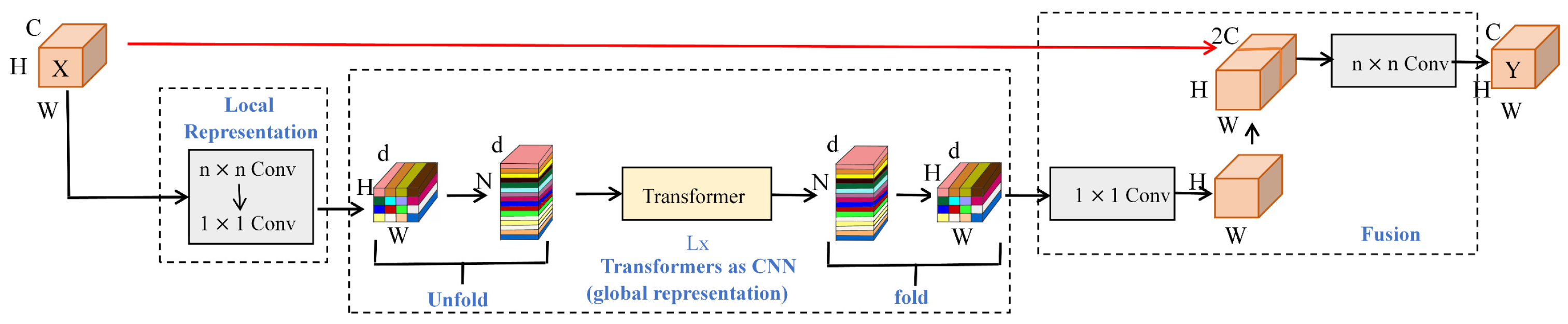 Sensors 25 06200 g003