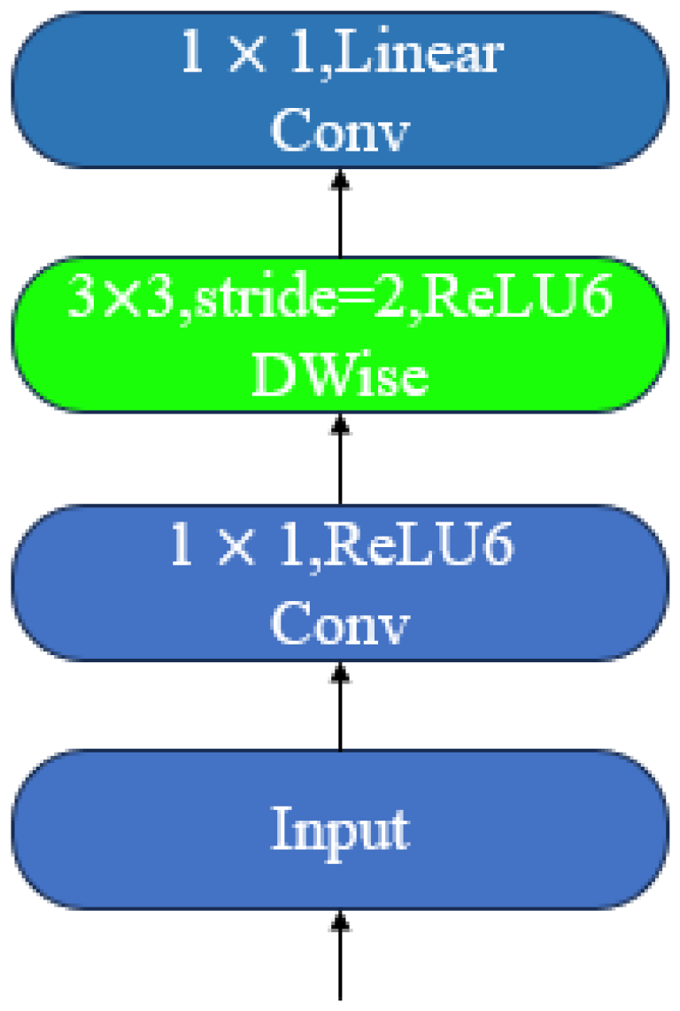 Sensors 25 06200 g004