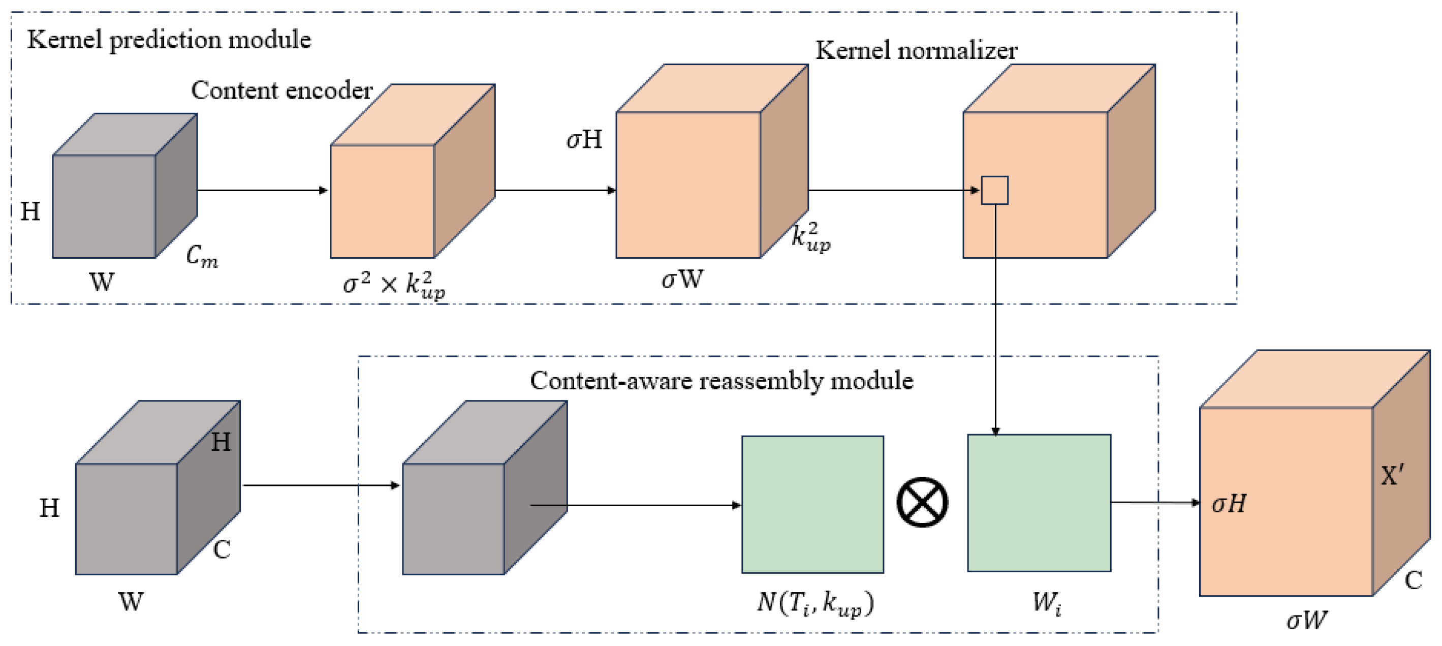 Sensors 25 06200 g006
