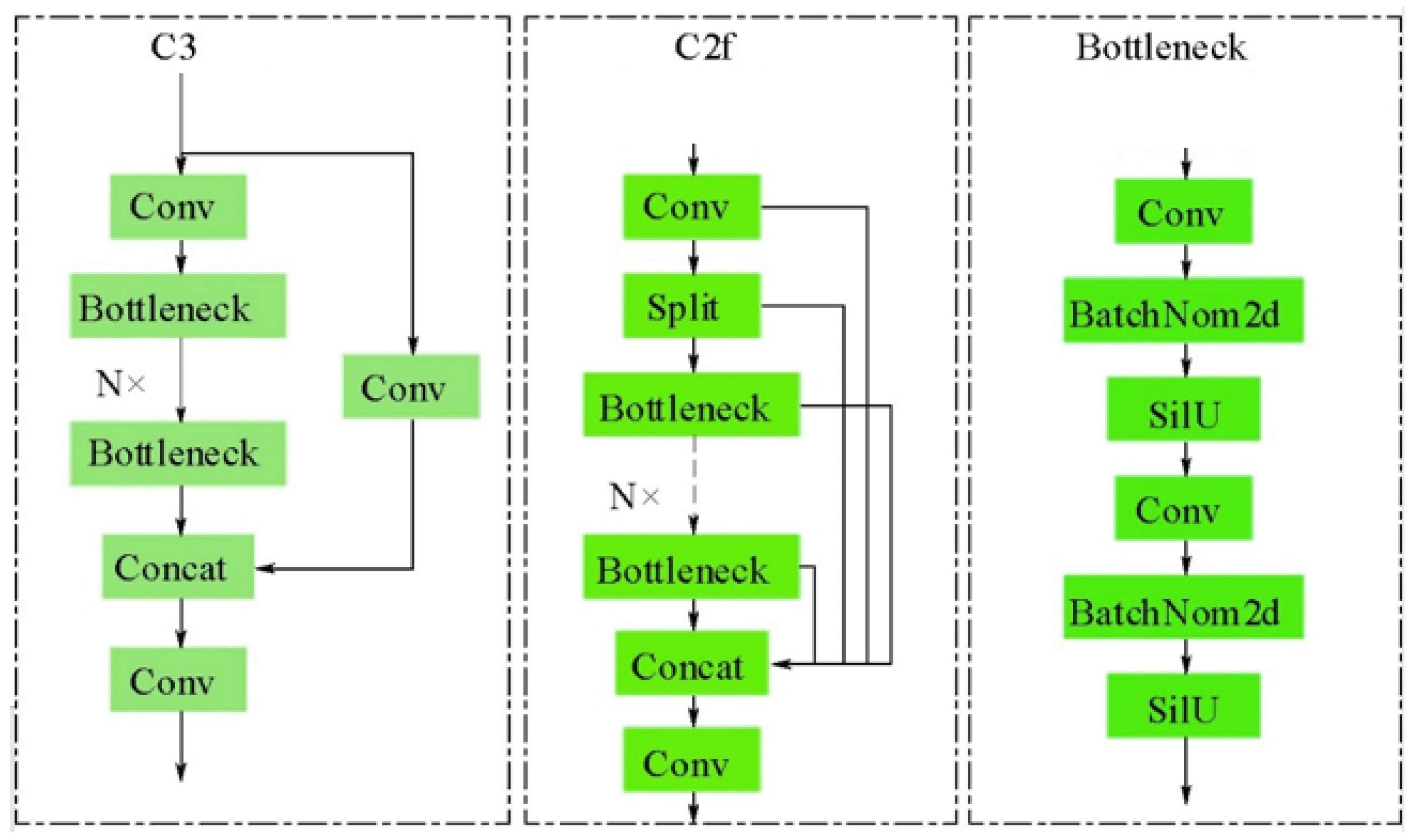 Sensors 25 06200 g007