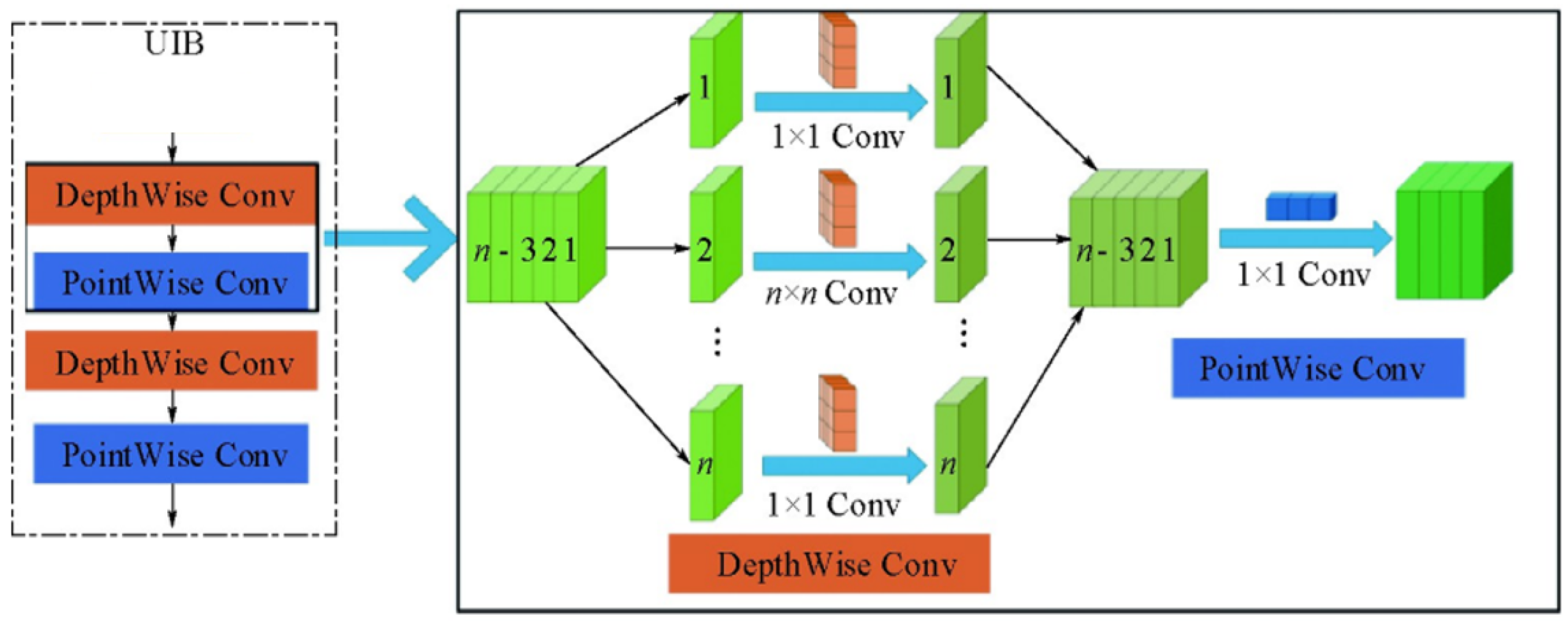 Sensors 25 06200 g008