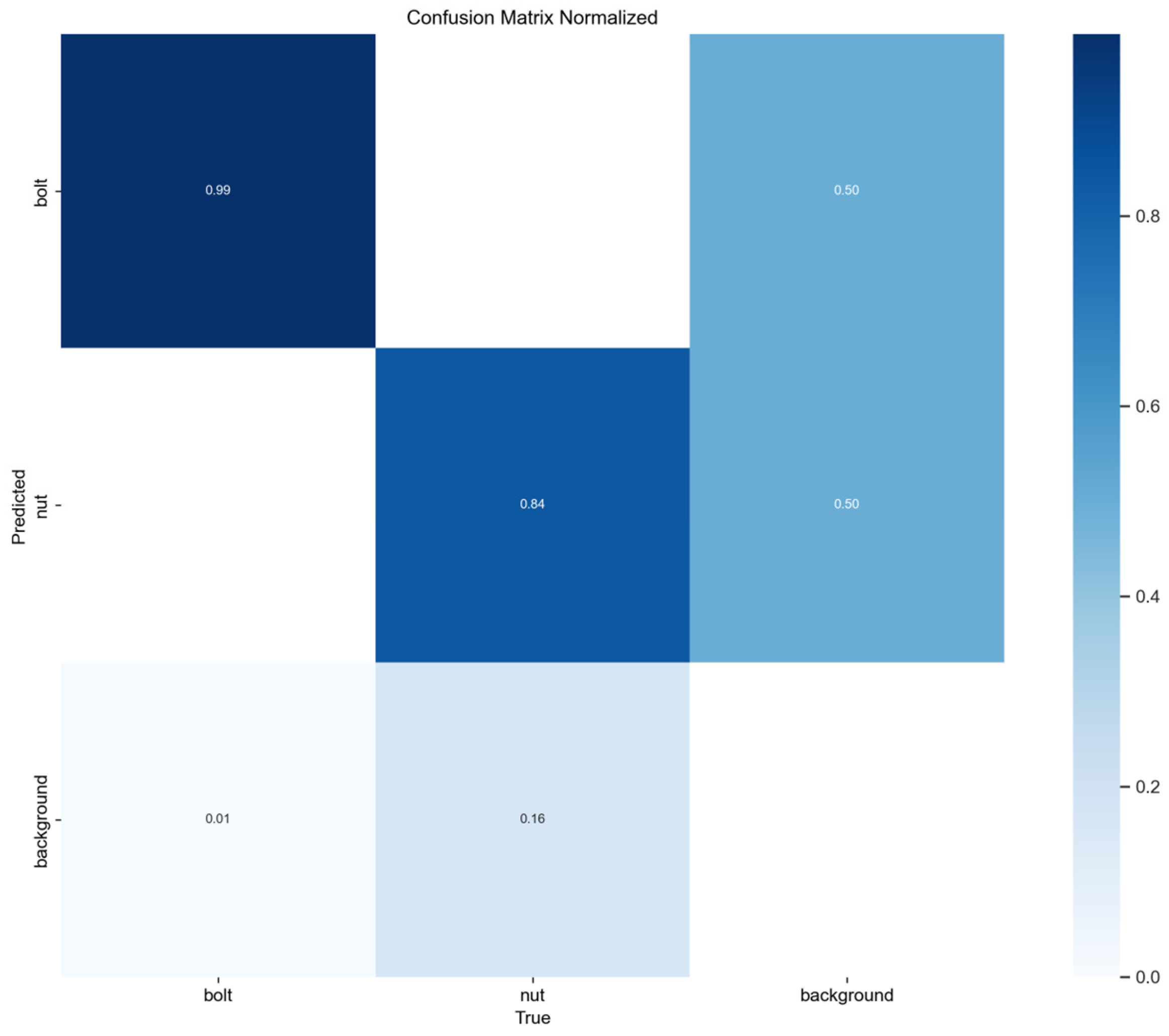 Sensors 25 06200 g012
