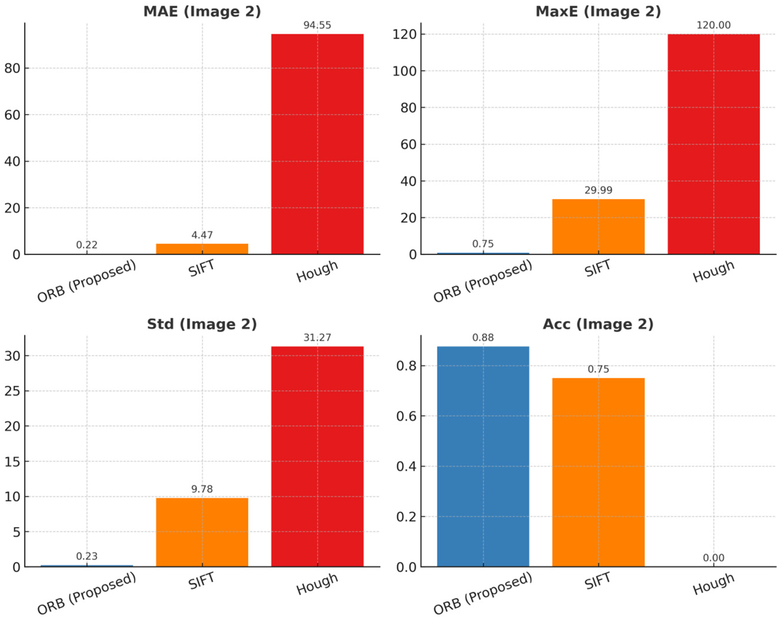 Sensors 25 06200 g014