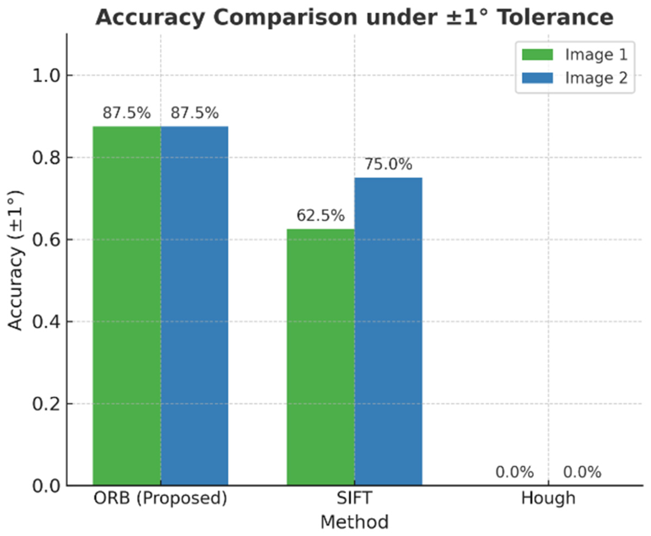 Sensors 25 06200 g015