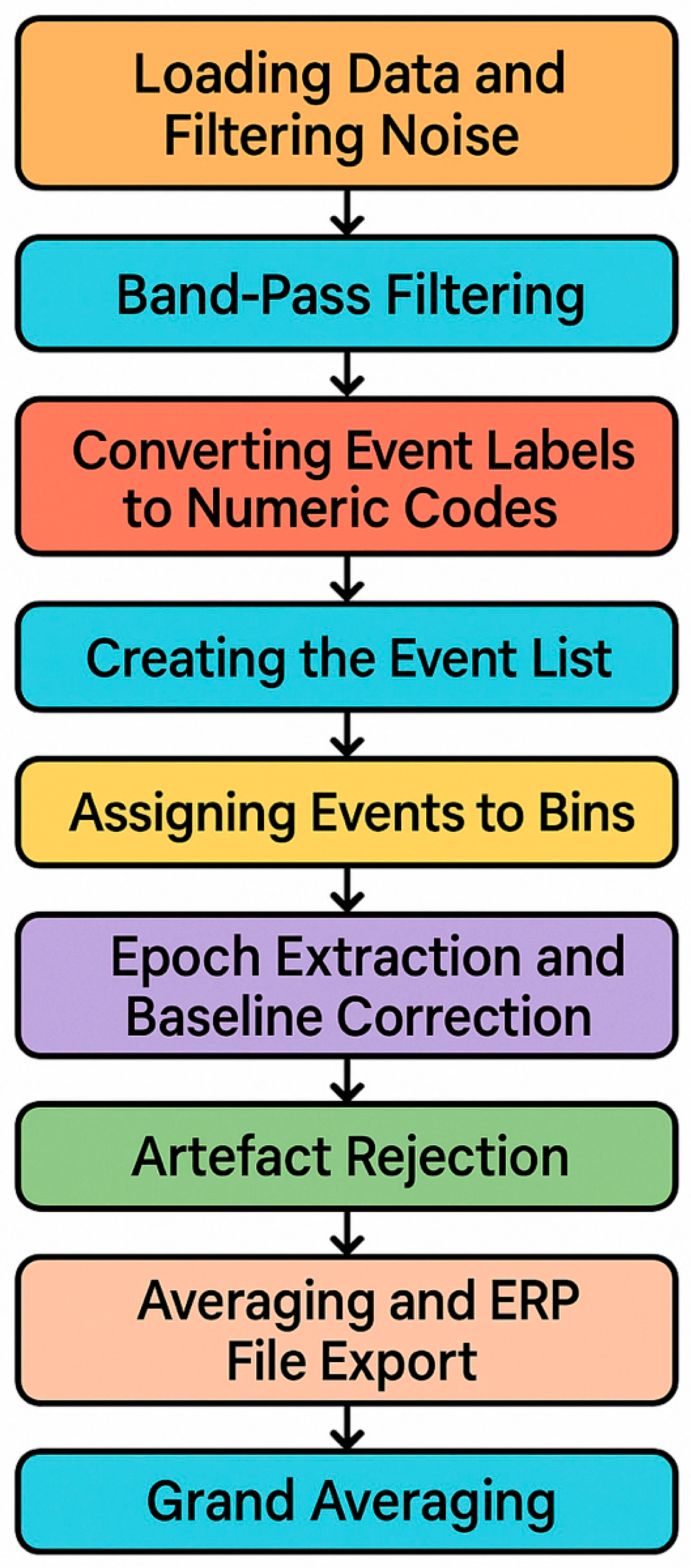 Sensors 25 06201 g005