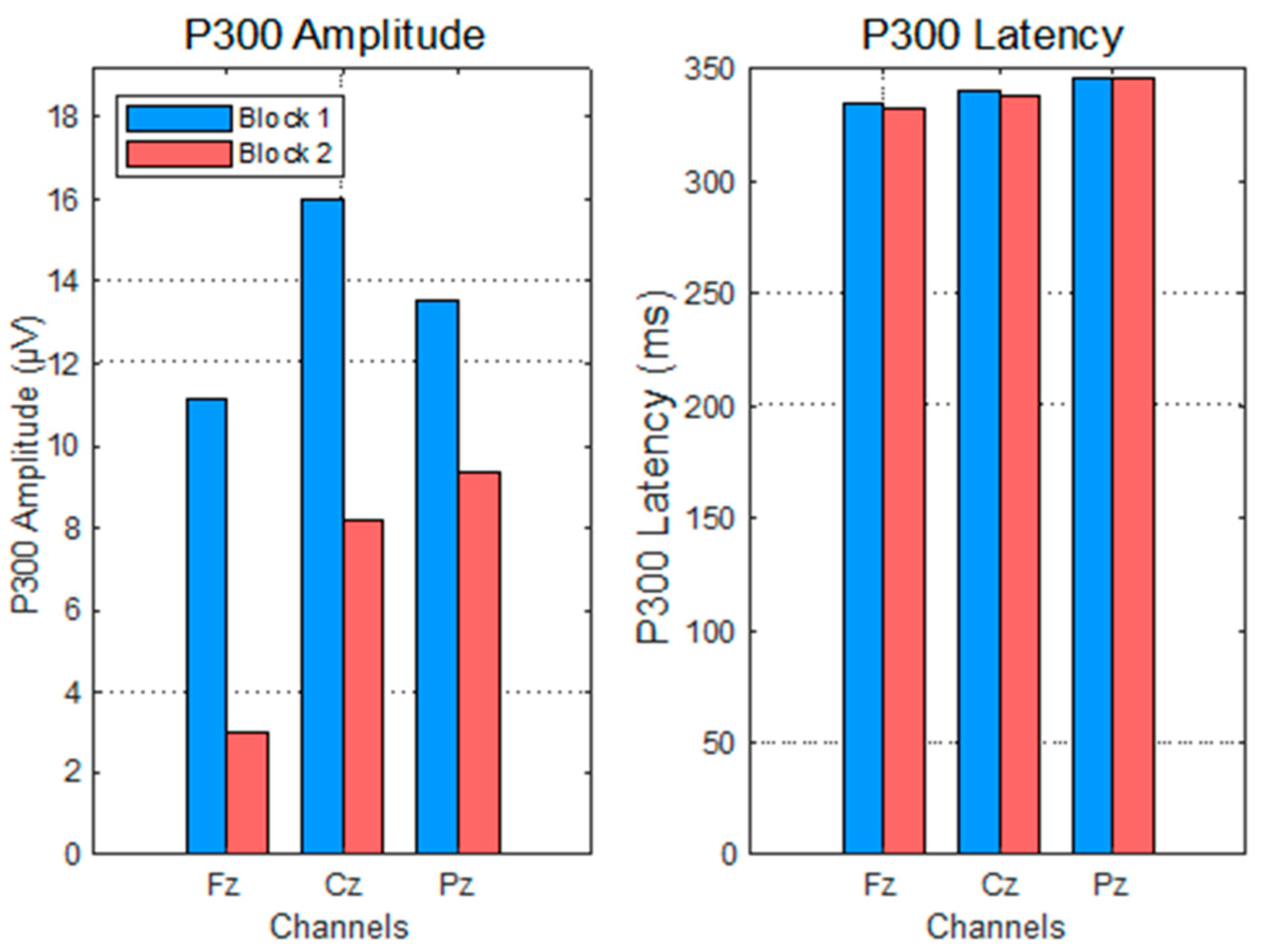 Sensors 25 06201 g006