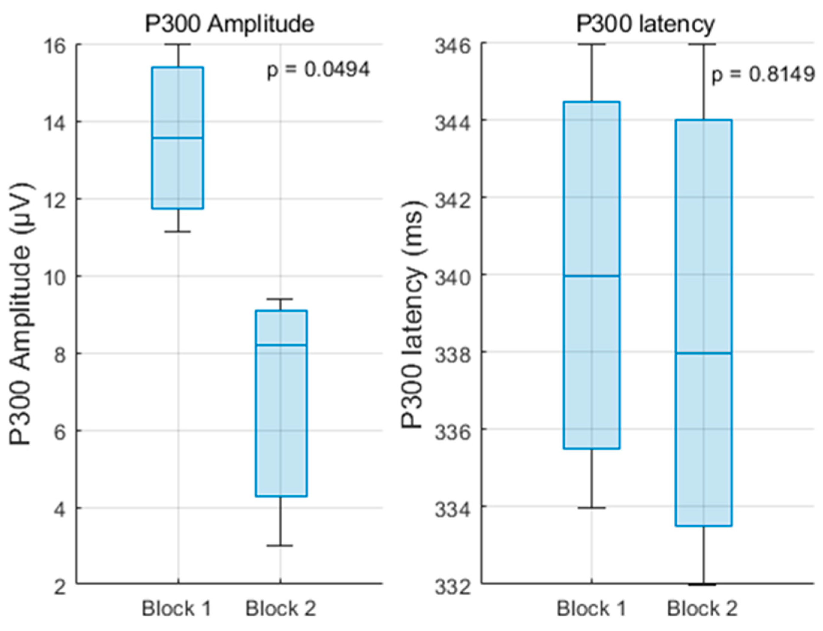 Sensors 25 06201 g007