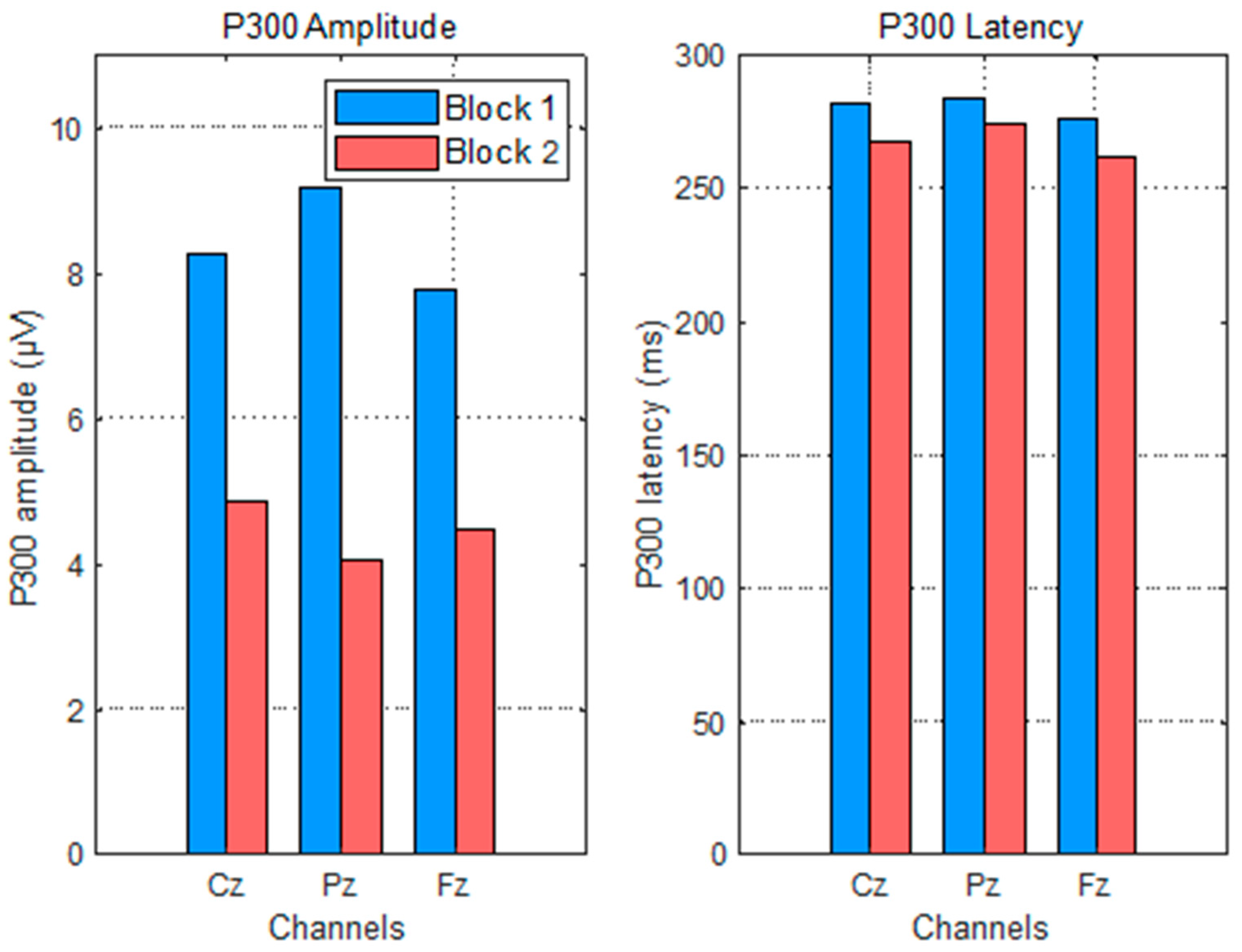 Sensors 25 06201 g008