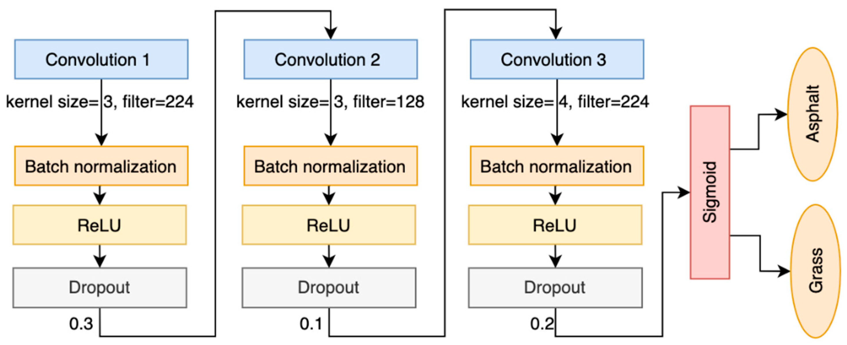 Sensors 25 06203 g004
