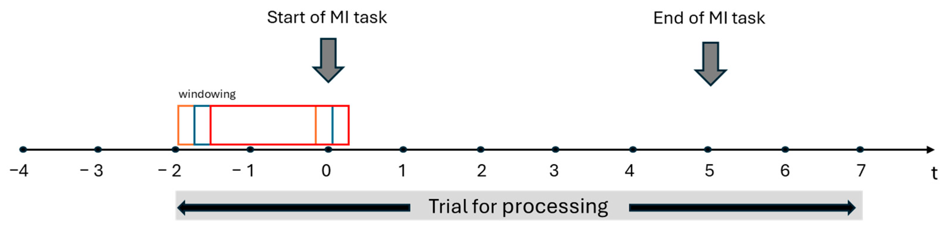 Sensors 25 06204 g007 Sensors 25 06204 g007