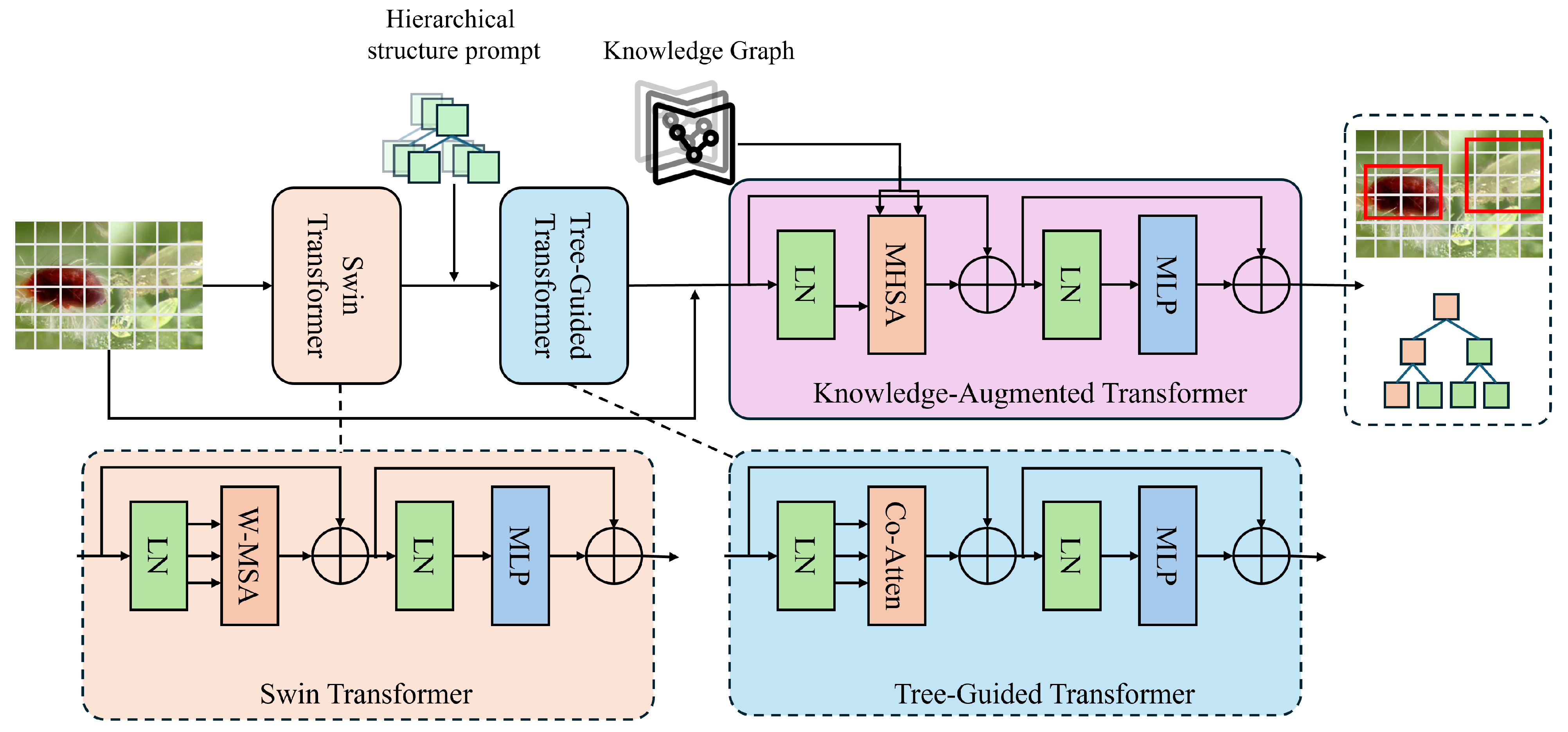 Sensors 25 06206 g002