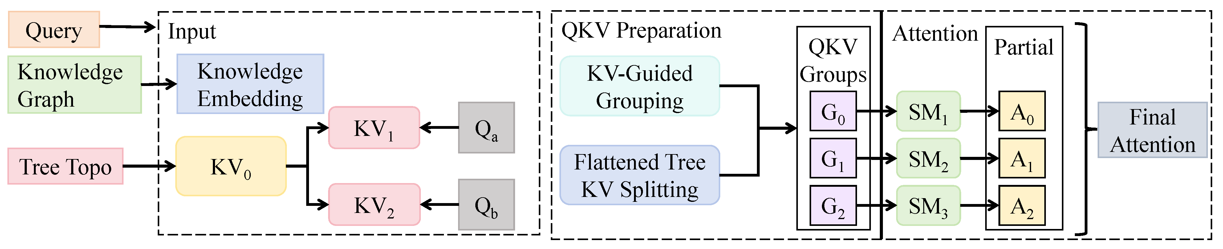 Sensors 25 06206 g004
