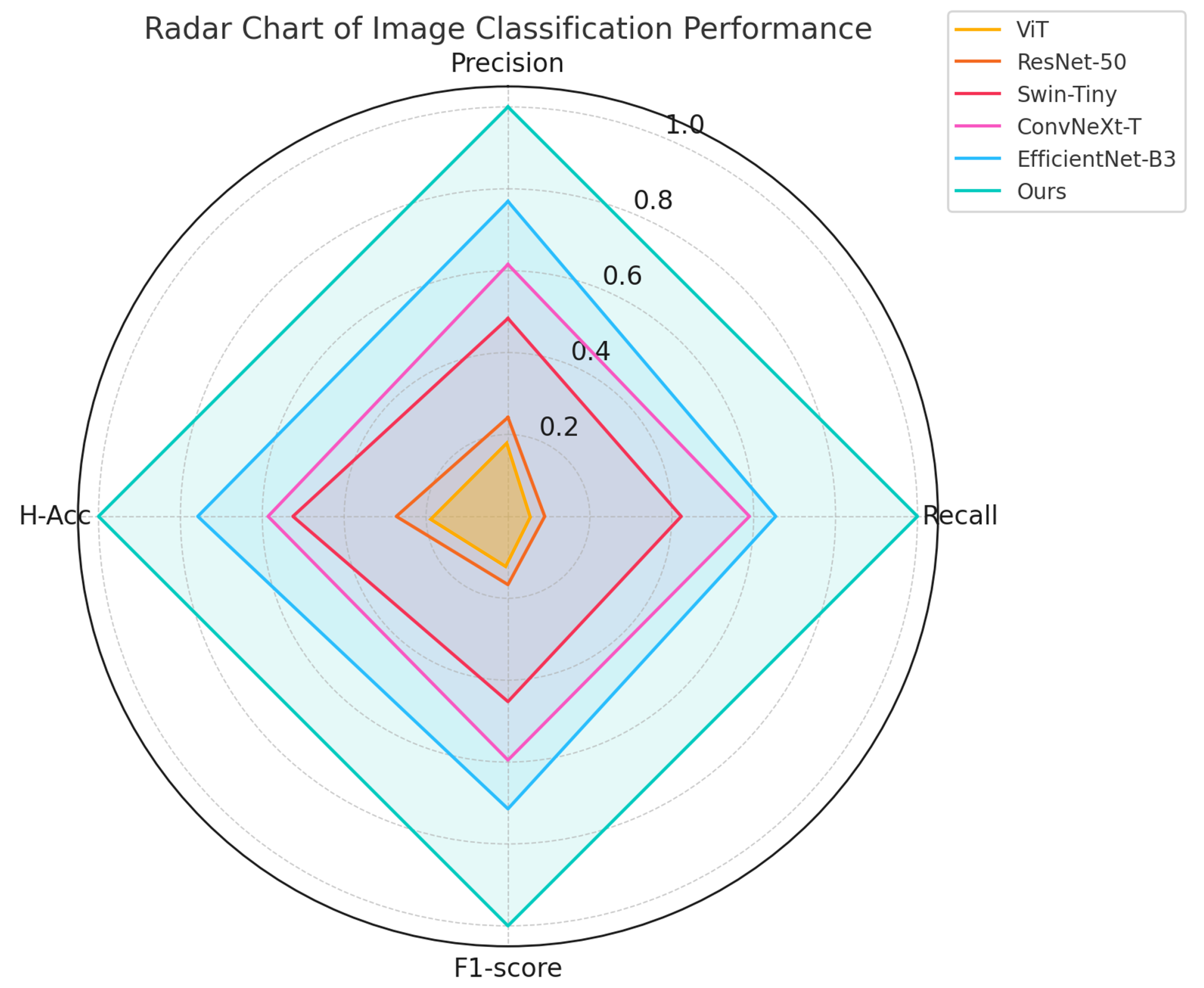 Sensors 25 06206 g005