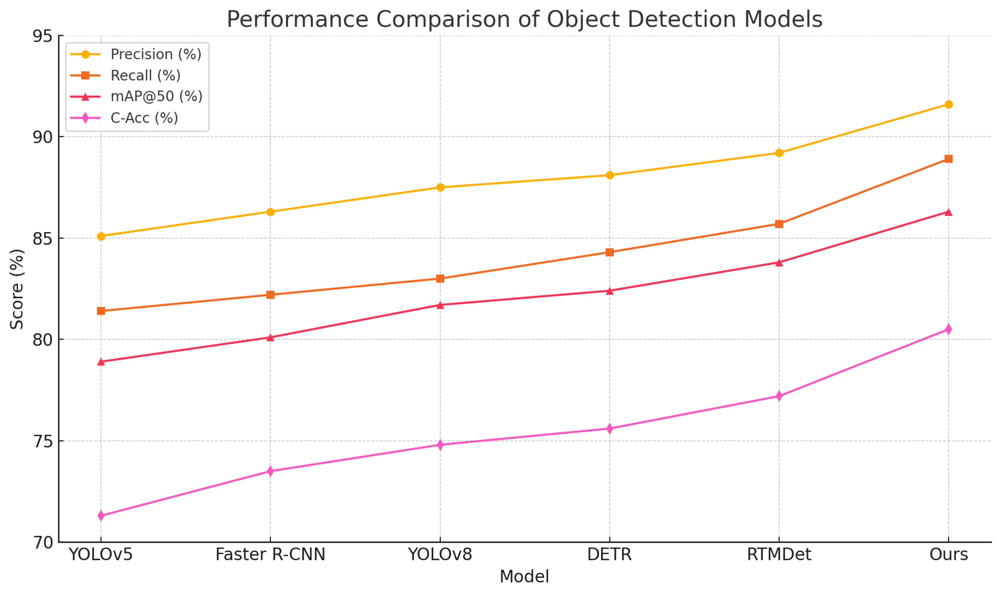 Sensors 25 06206 g007