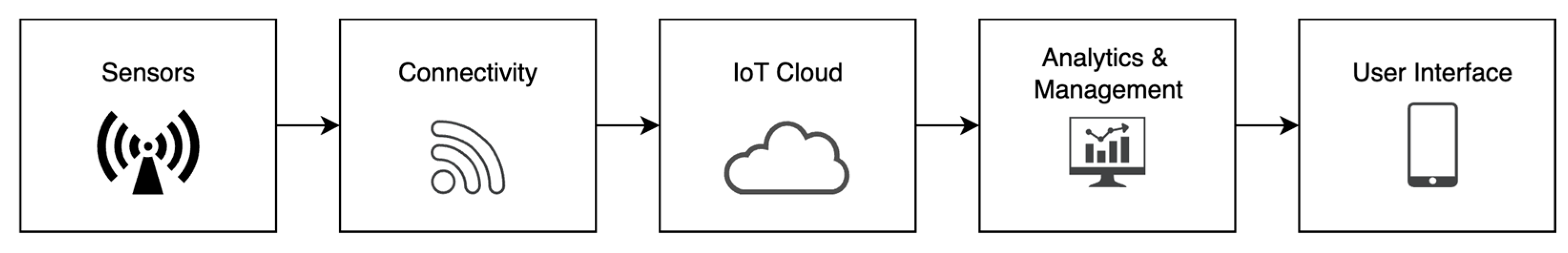 Sensors 25 06207 g002