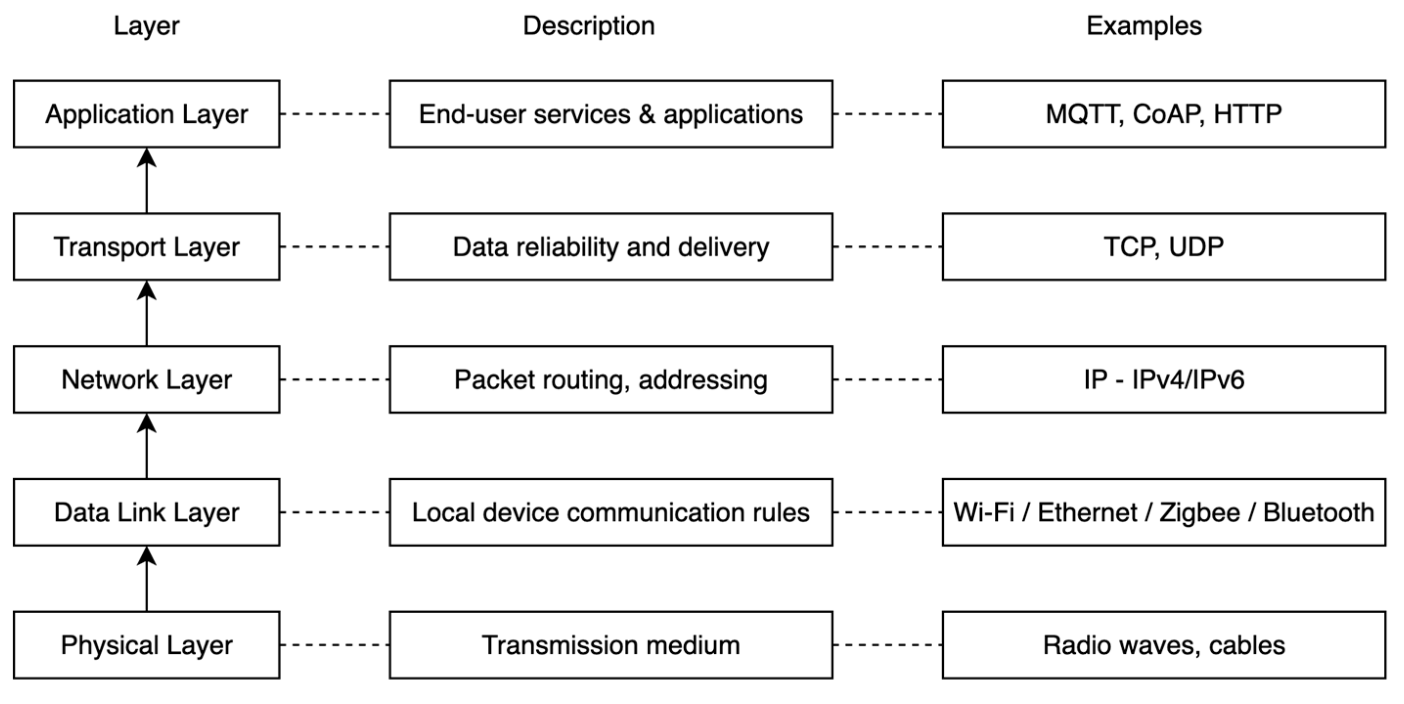 Sensors 25 06207 g004
