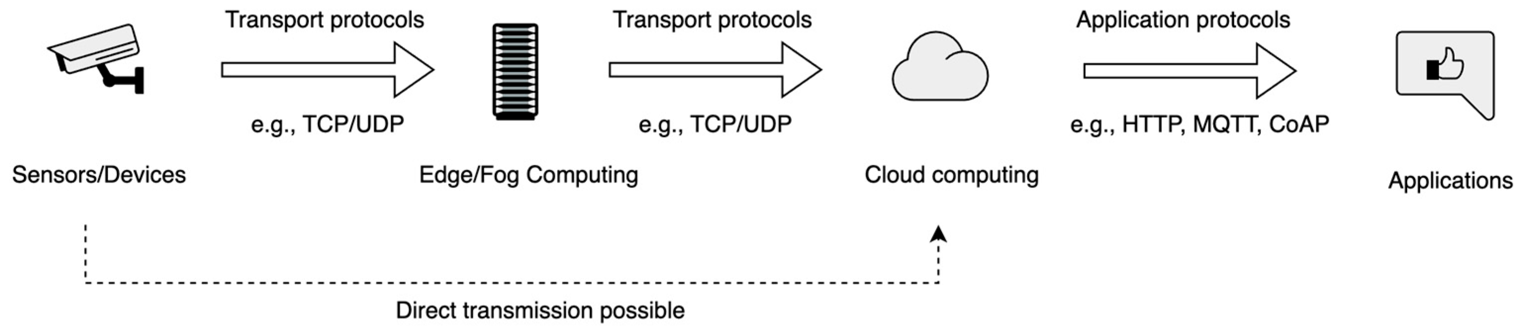Sensors 25 06207 g005