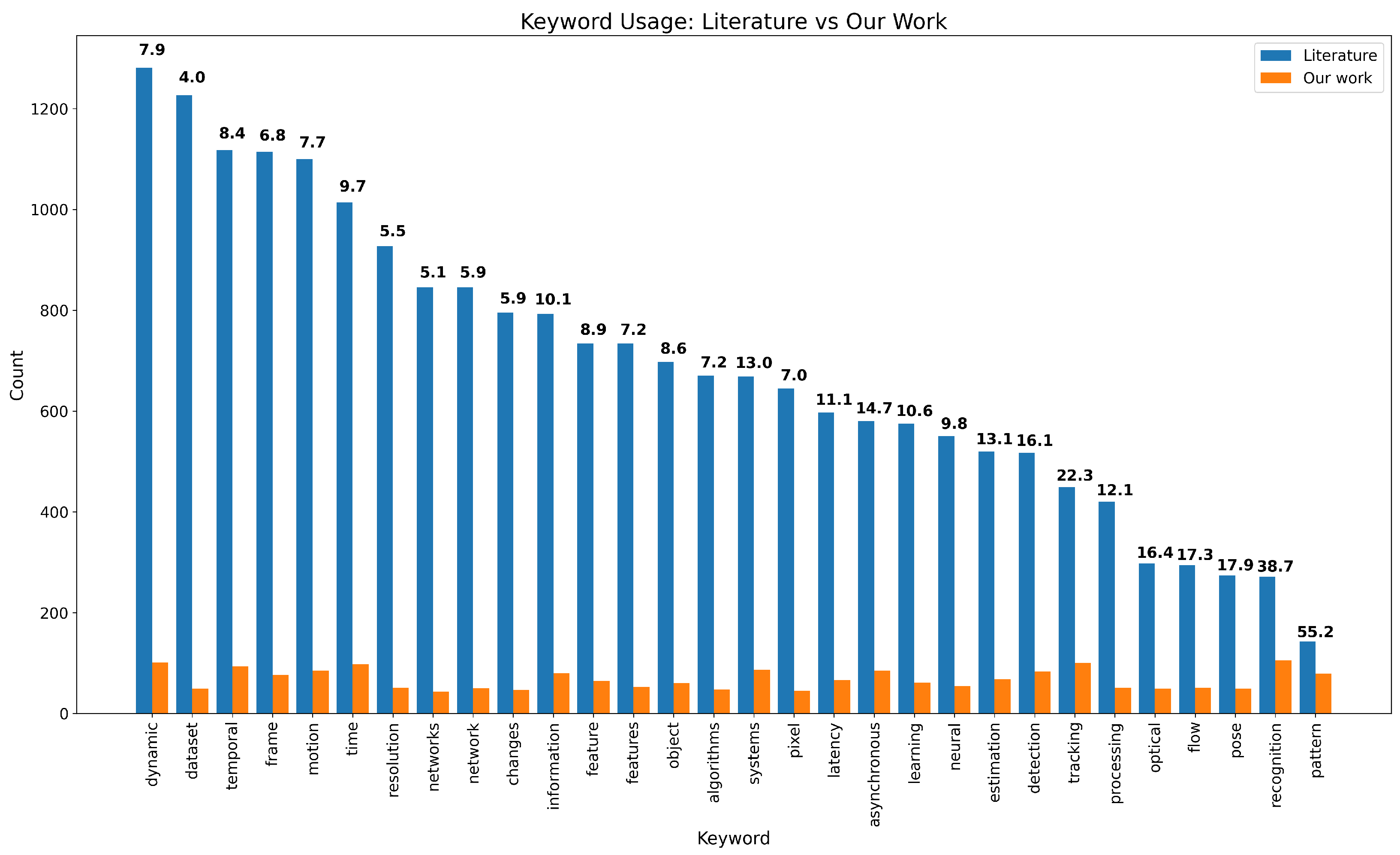 Sensors 25 06208 g001 Sensors 25 06208 g001