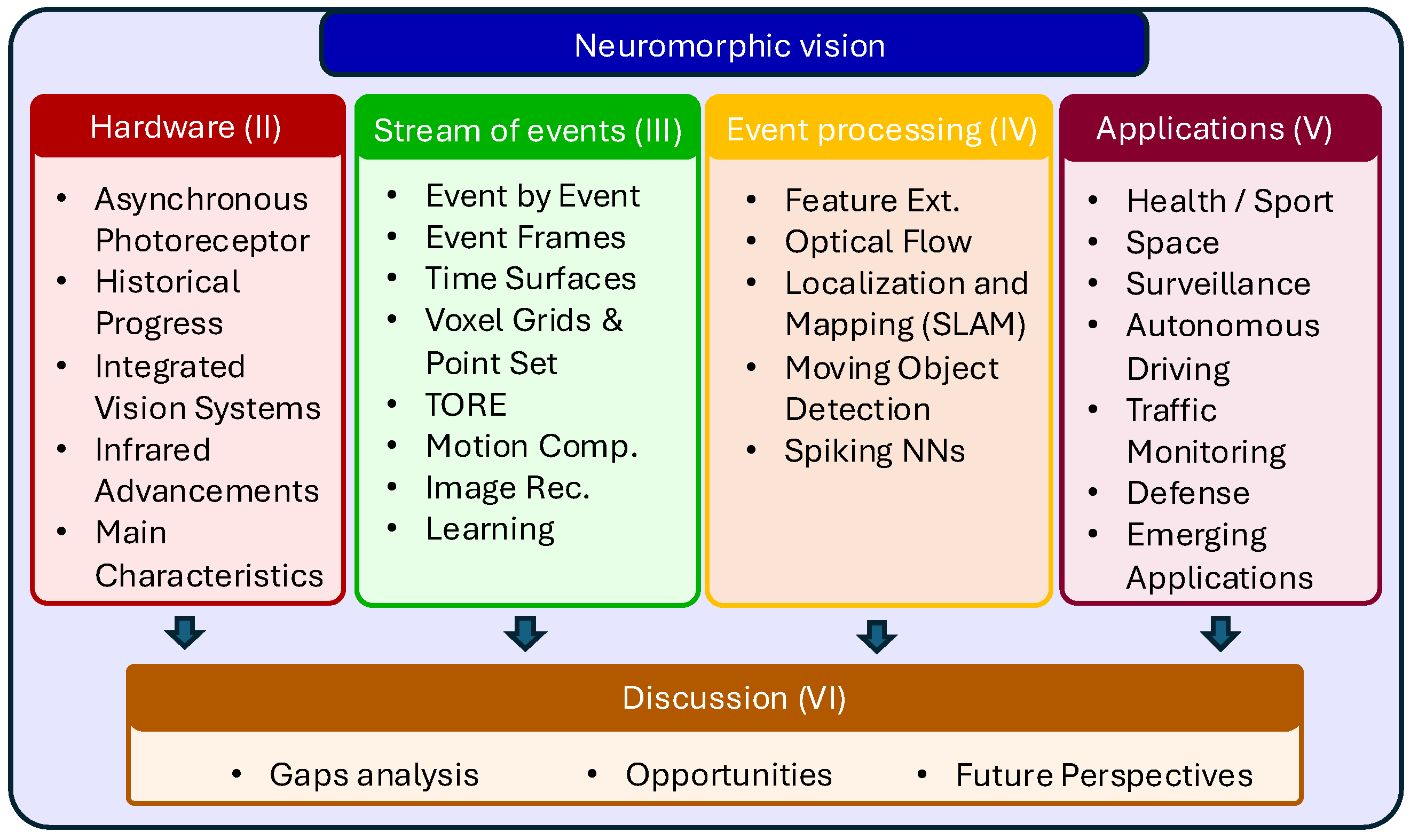 Sensors 25 06208 g002 Sensors 25 06208 g002
