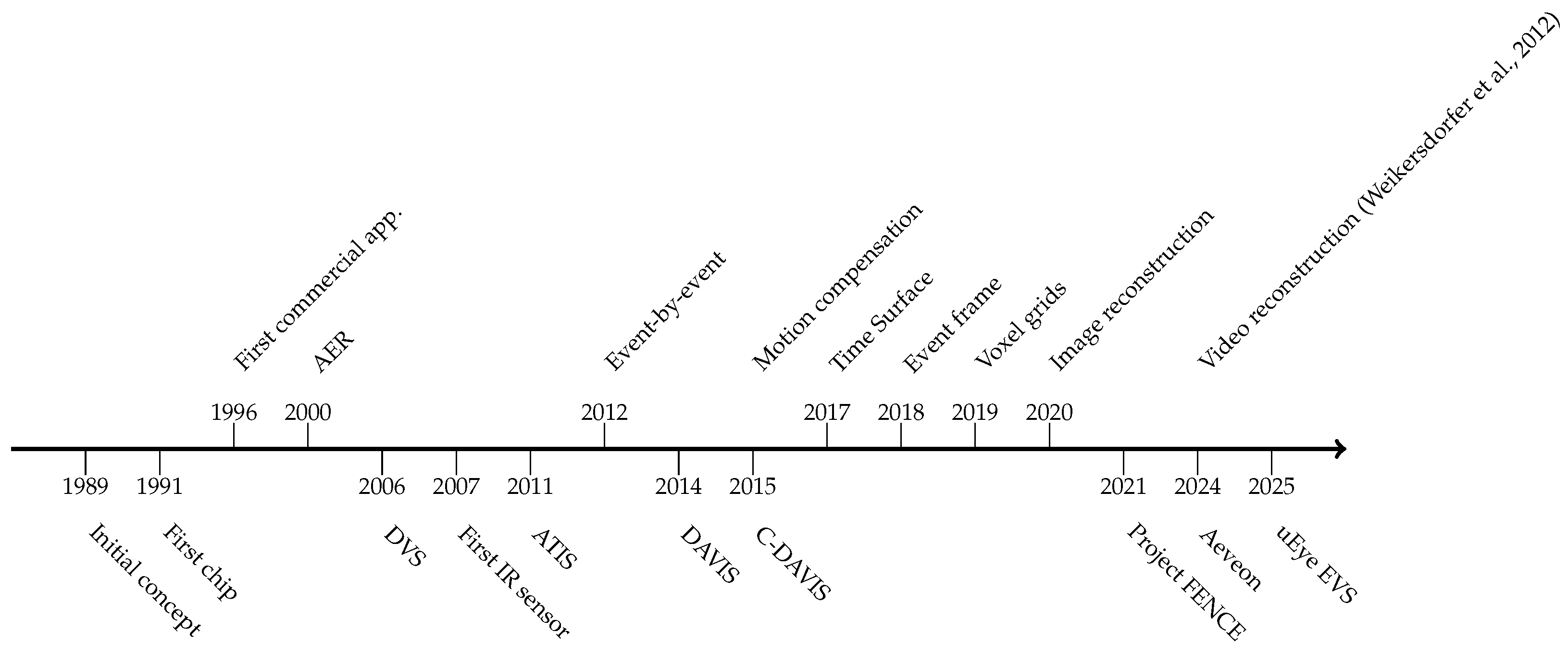 Sensors 25 06208 g004 Sensors 25 06208 g004