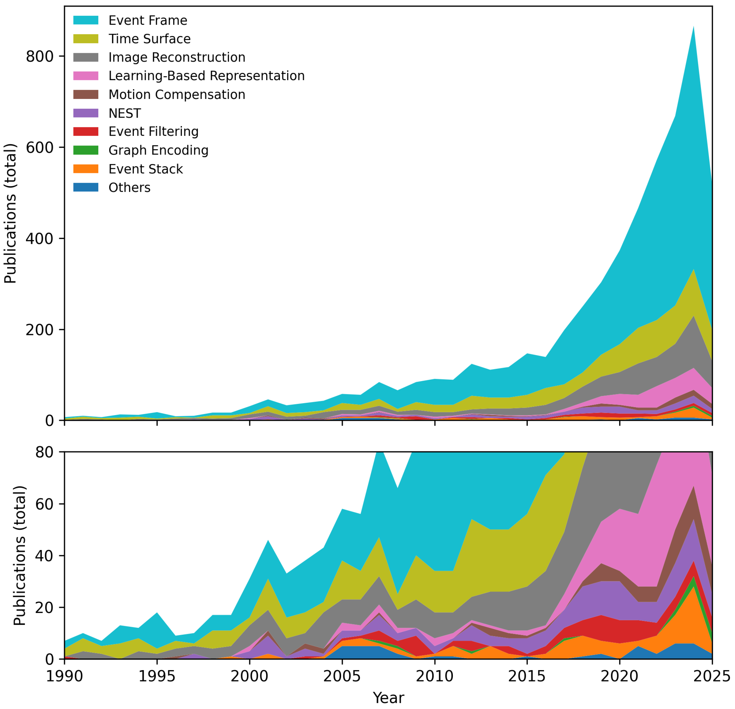 Sensors 25 06208 g005 Sensors 25 06208 g005