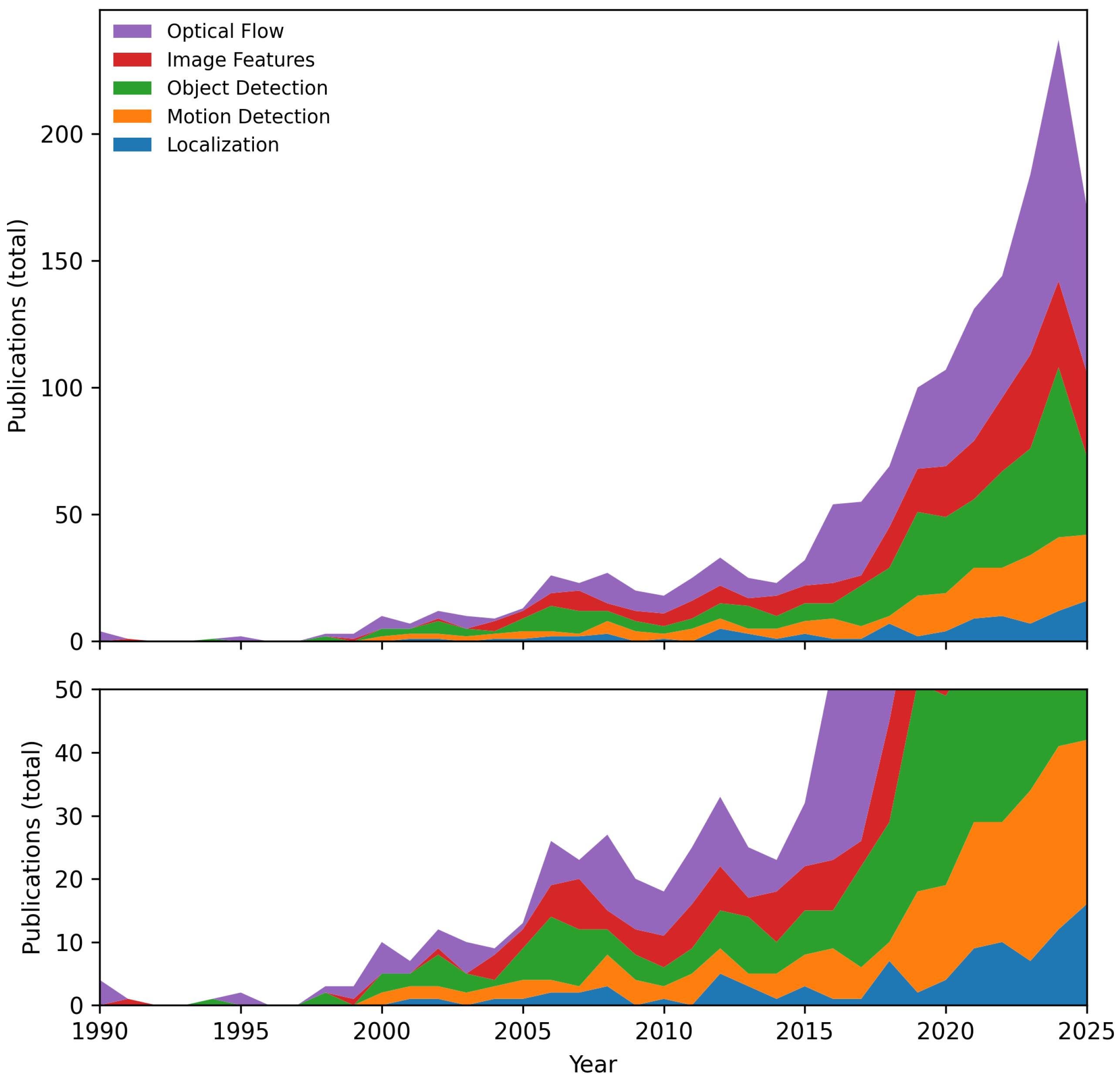 Sensors 25 06208 g007 Sensors 25 06208 g007