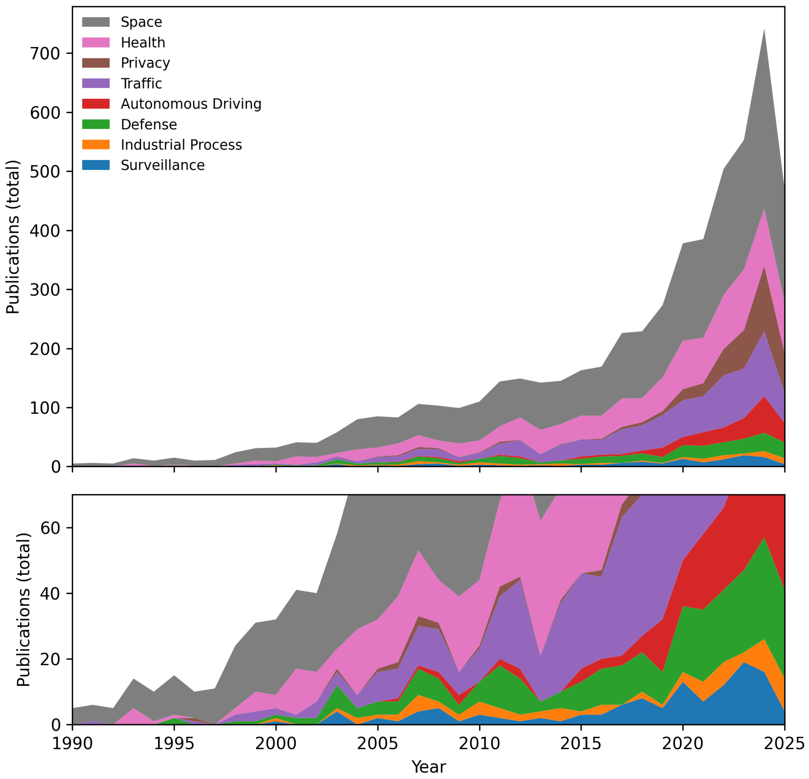 Sensors 25 06208 g008 Sensors 25 06208 g008
