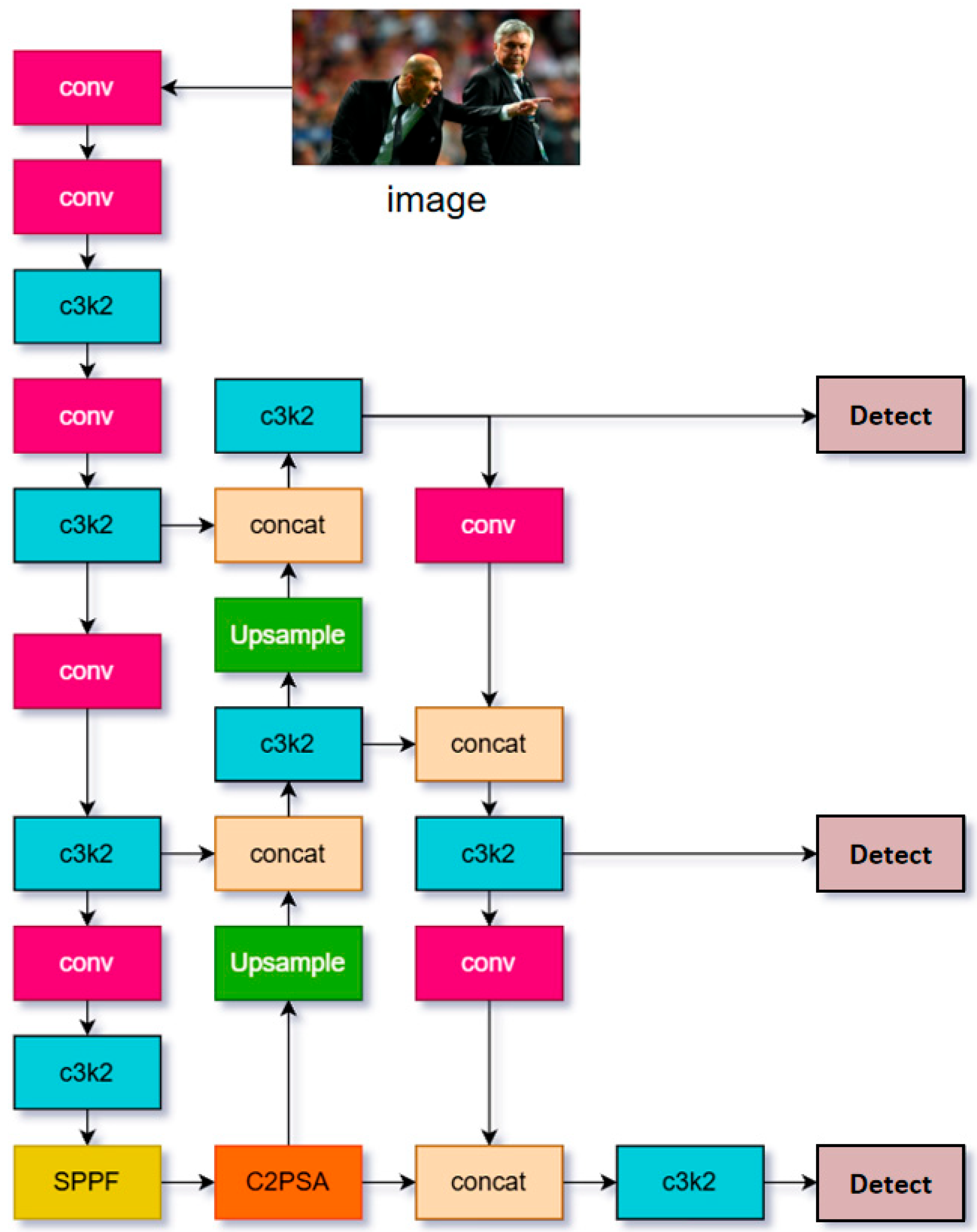 Sensors 25 06209 g001