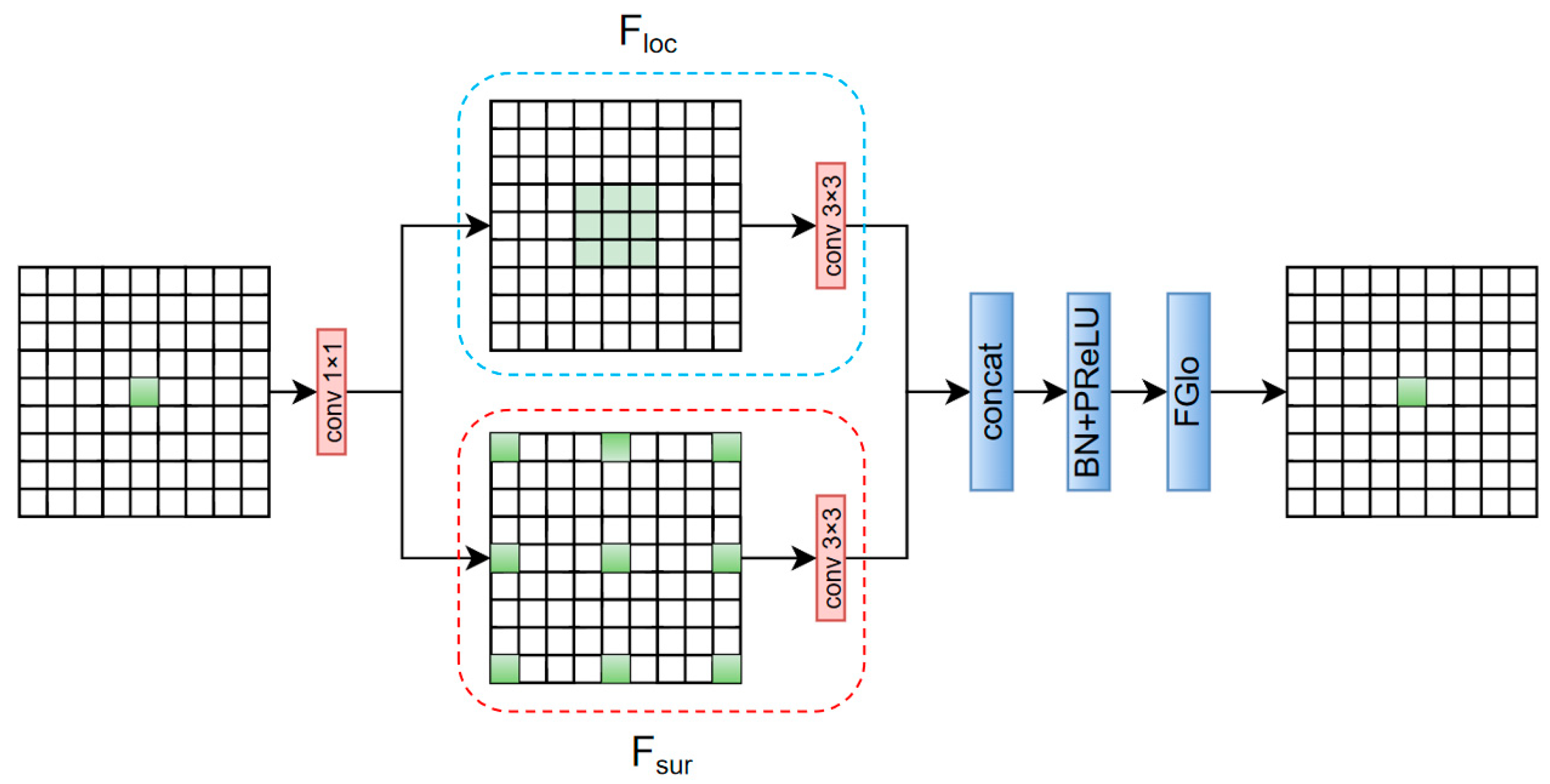 Sensors 25 06209 g004