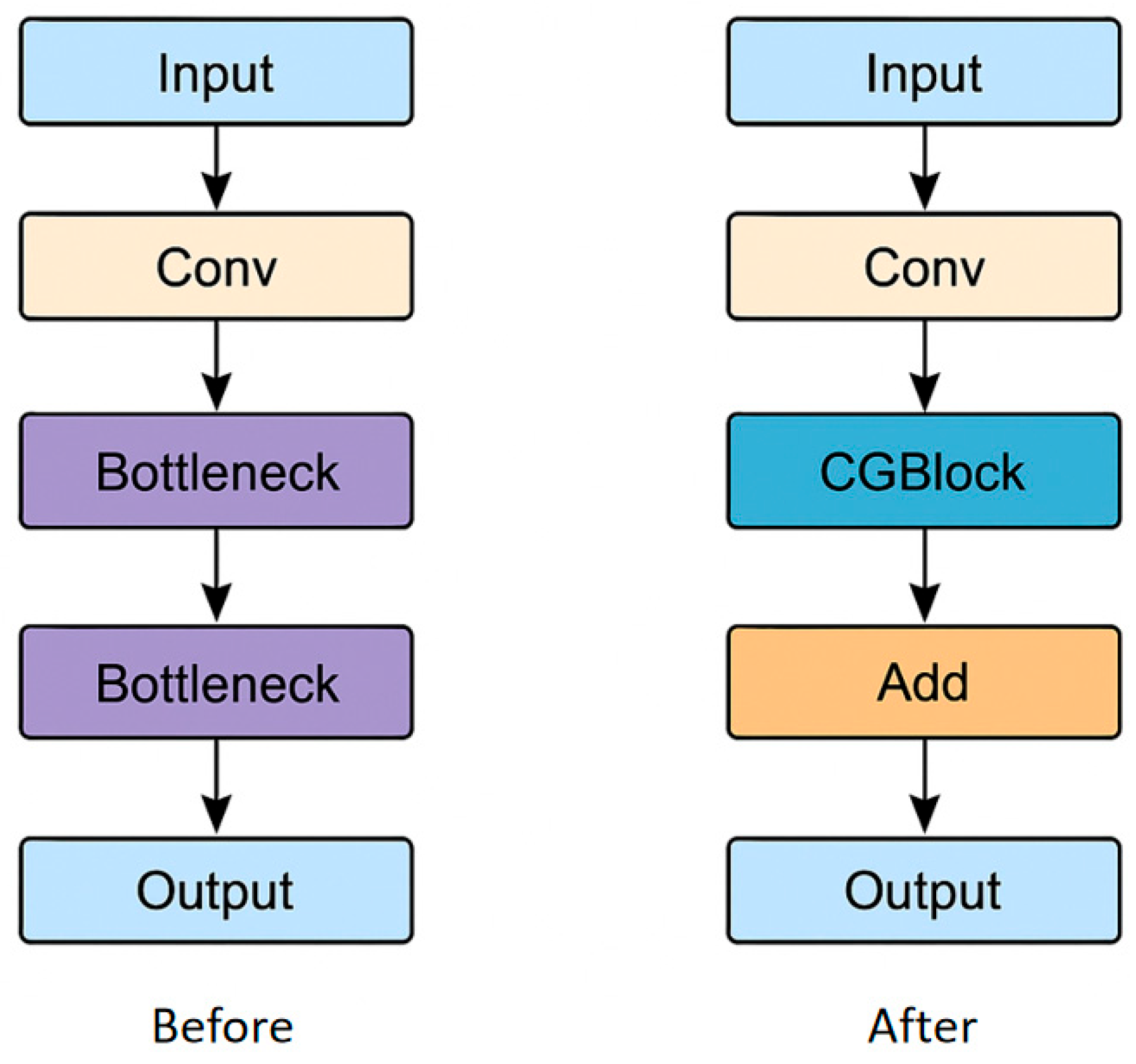 Sensors 25 06209 g005