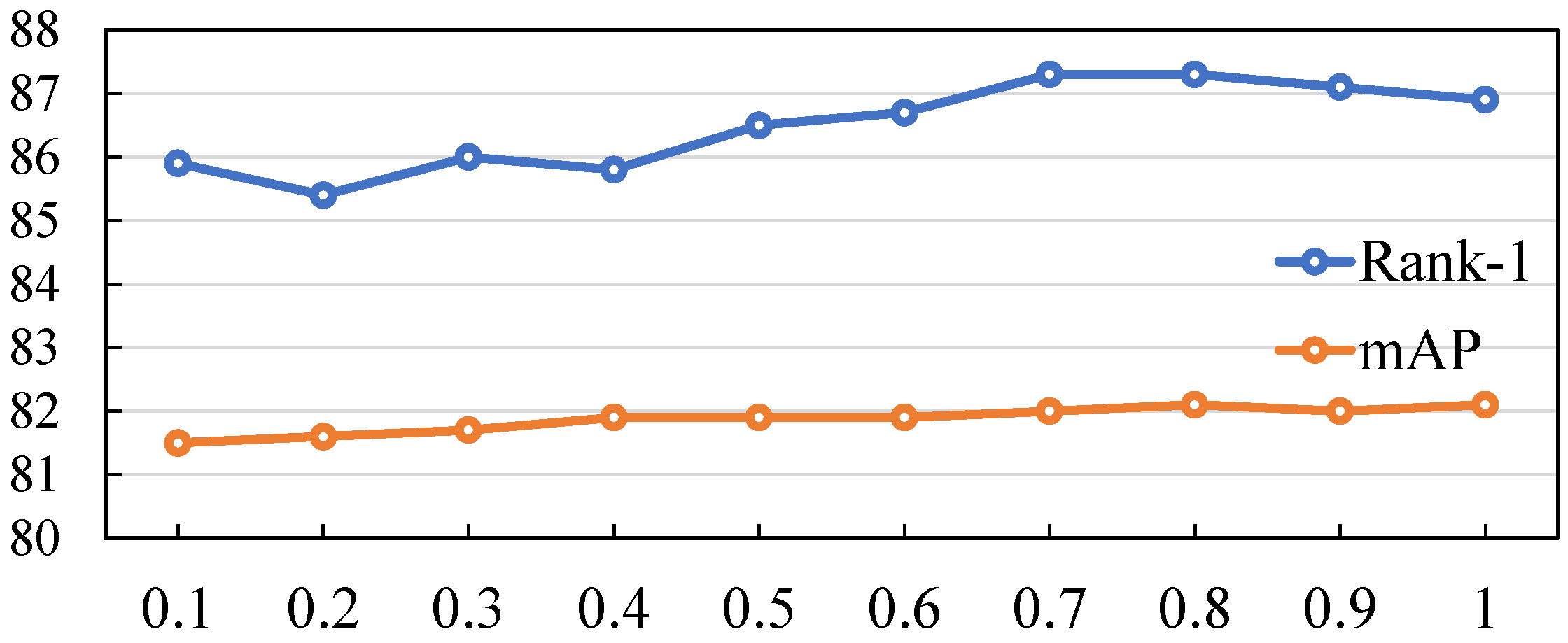 Sensors 25 06210 g006