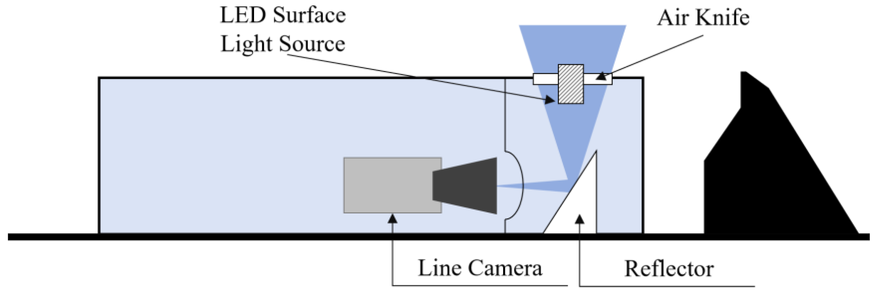 Sensors 25 06211 g002 Sensors 25 06211 g002